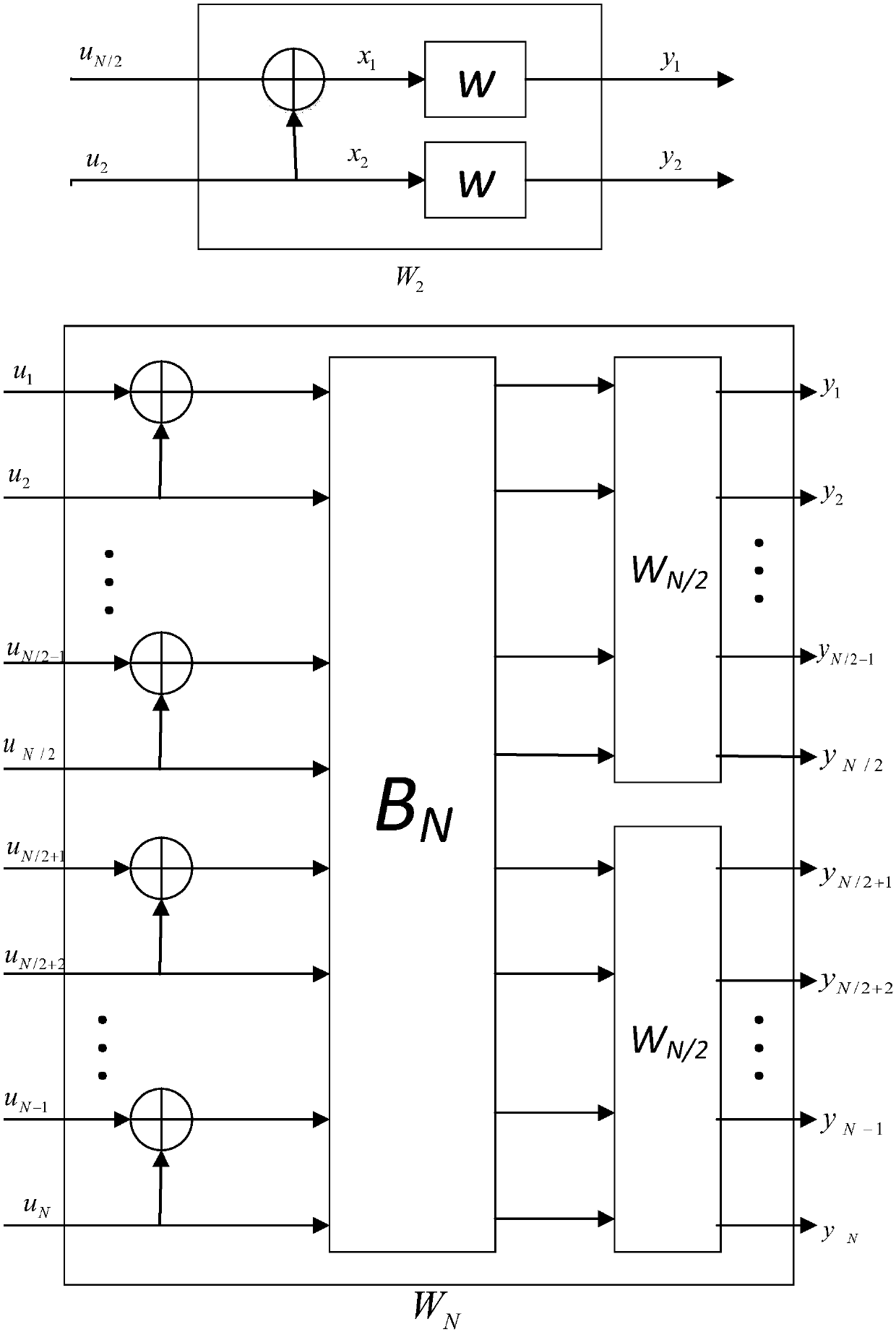 Polarization code decoding method based on segmented Hash sequence