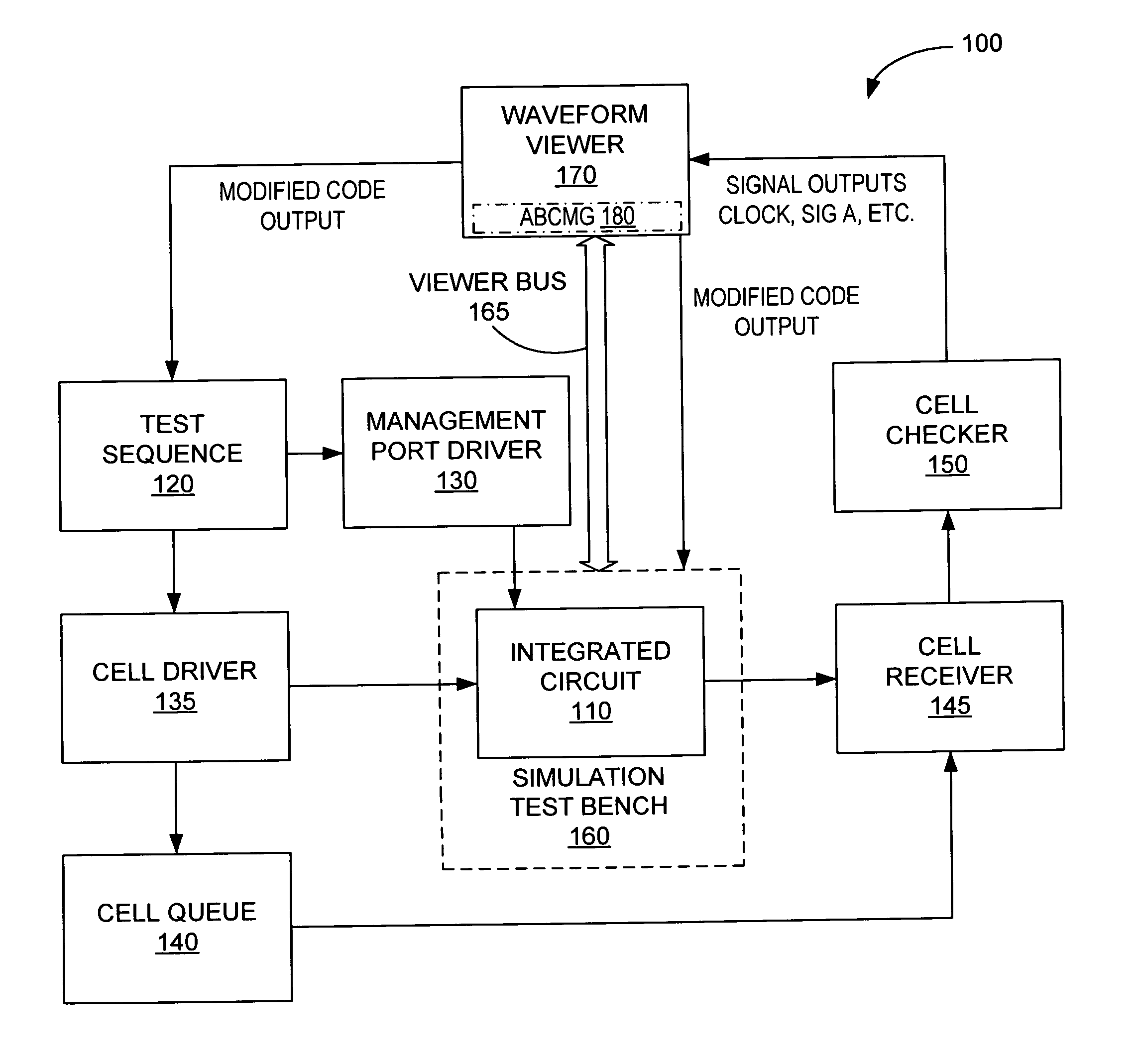 Method for generating reusable behavioral code