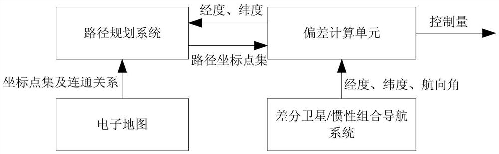 An outdoor mobile robot guidance method and guidance system