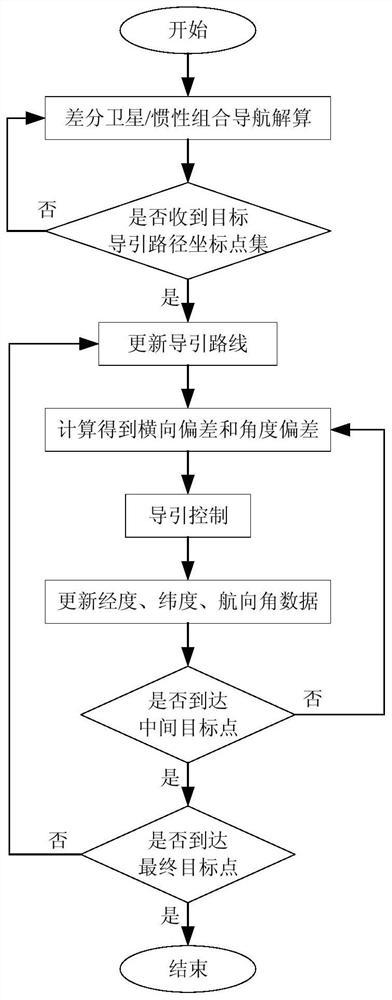 An outdoor mobile robot guidance method and guidance system