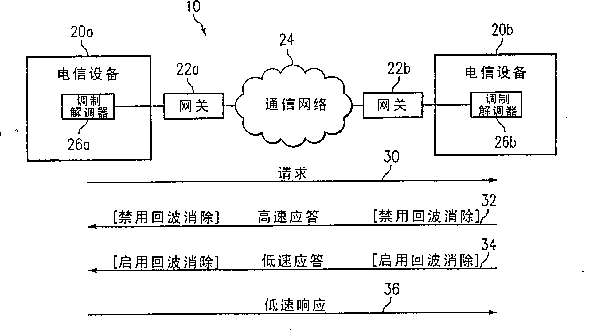 Method and apparatus for controlling echo cancellation