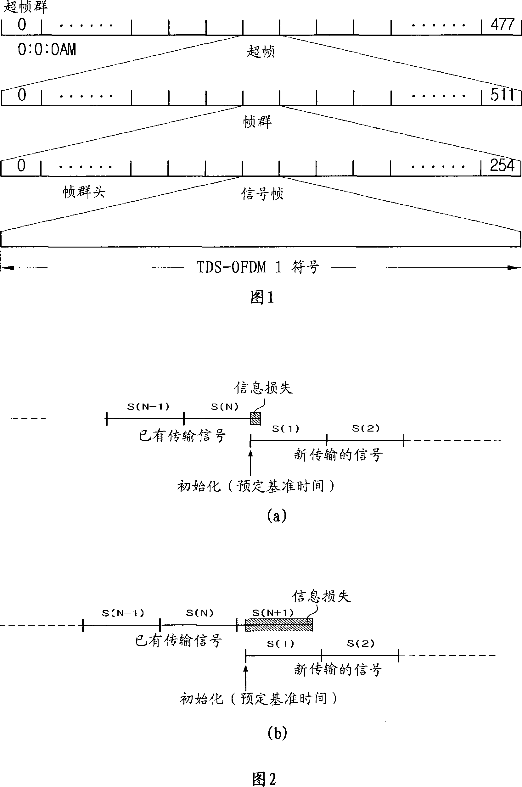 Apparatus and method for transmitting and receiving digital broadcasting signal