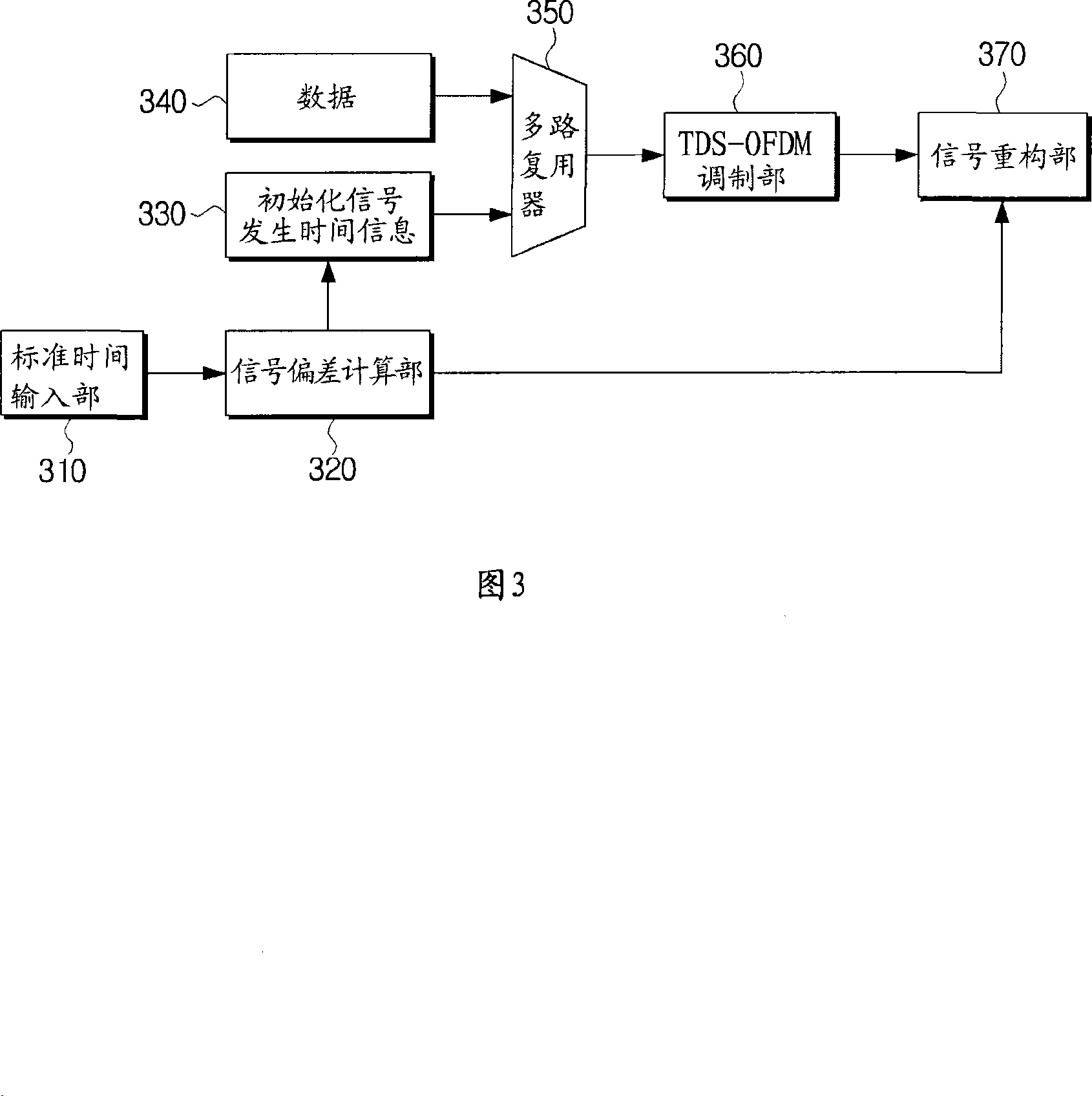 Apparatus and method for transmitting and receiving digital broadcasting signal