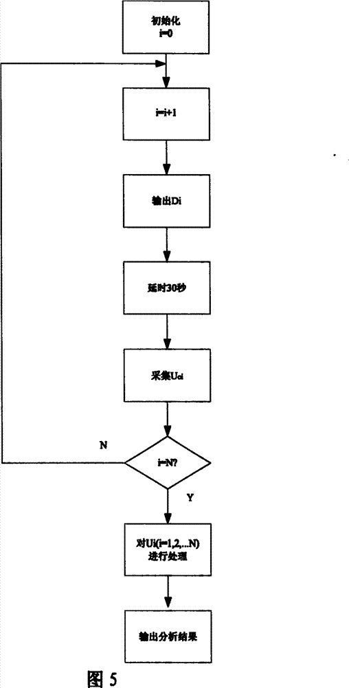 Minepit environment flammable gas analyzing method and device