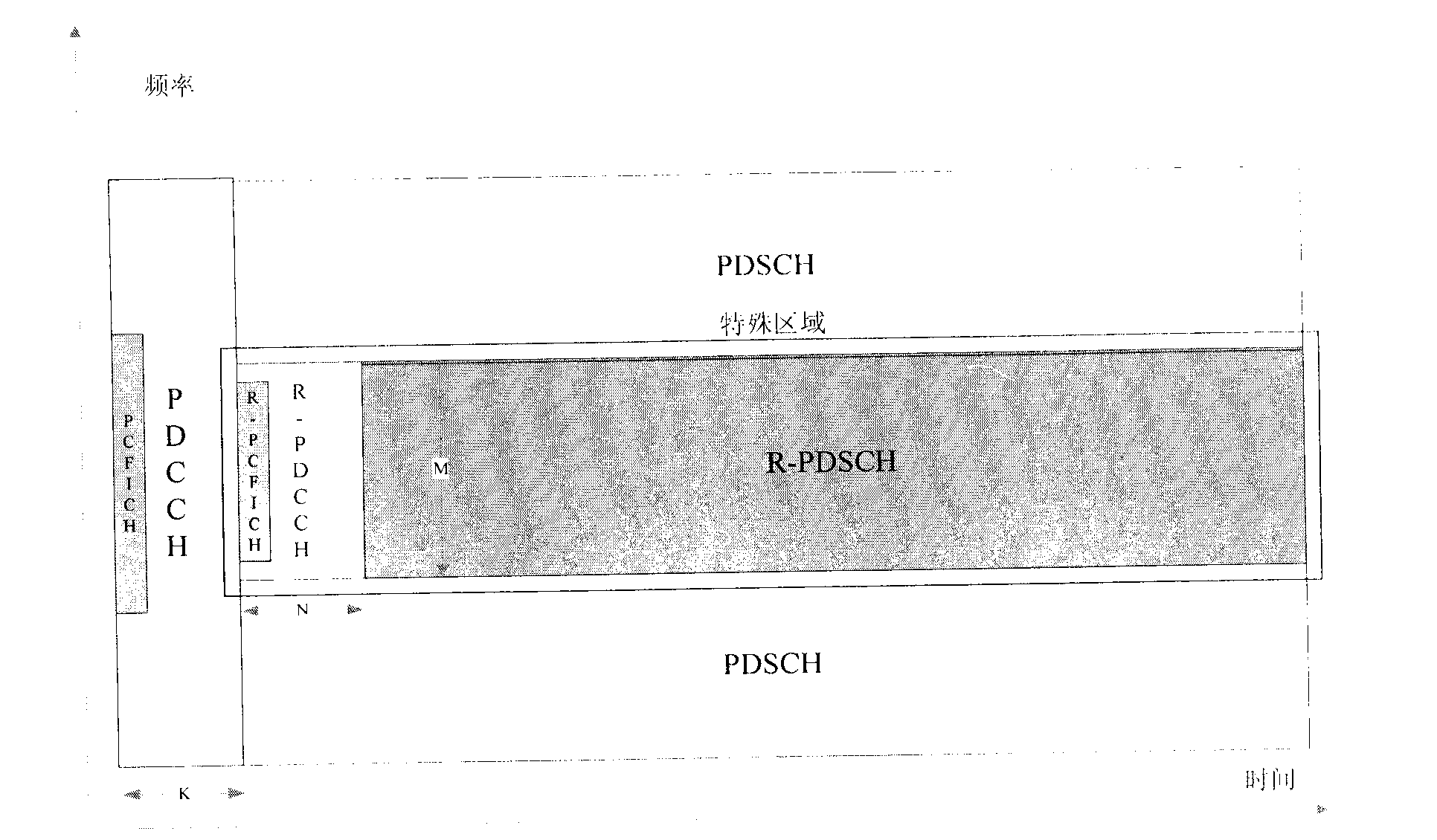 Transmission and indication method and device for relay system