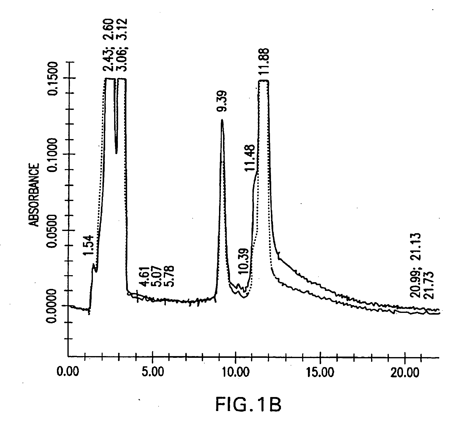 Method for the production and purification of adenoviral vectors