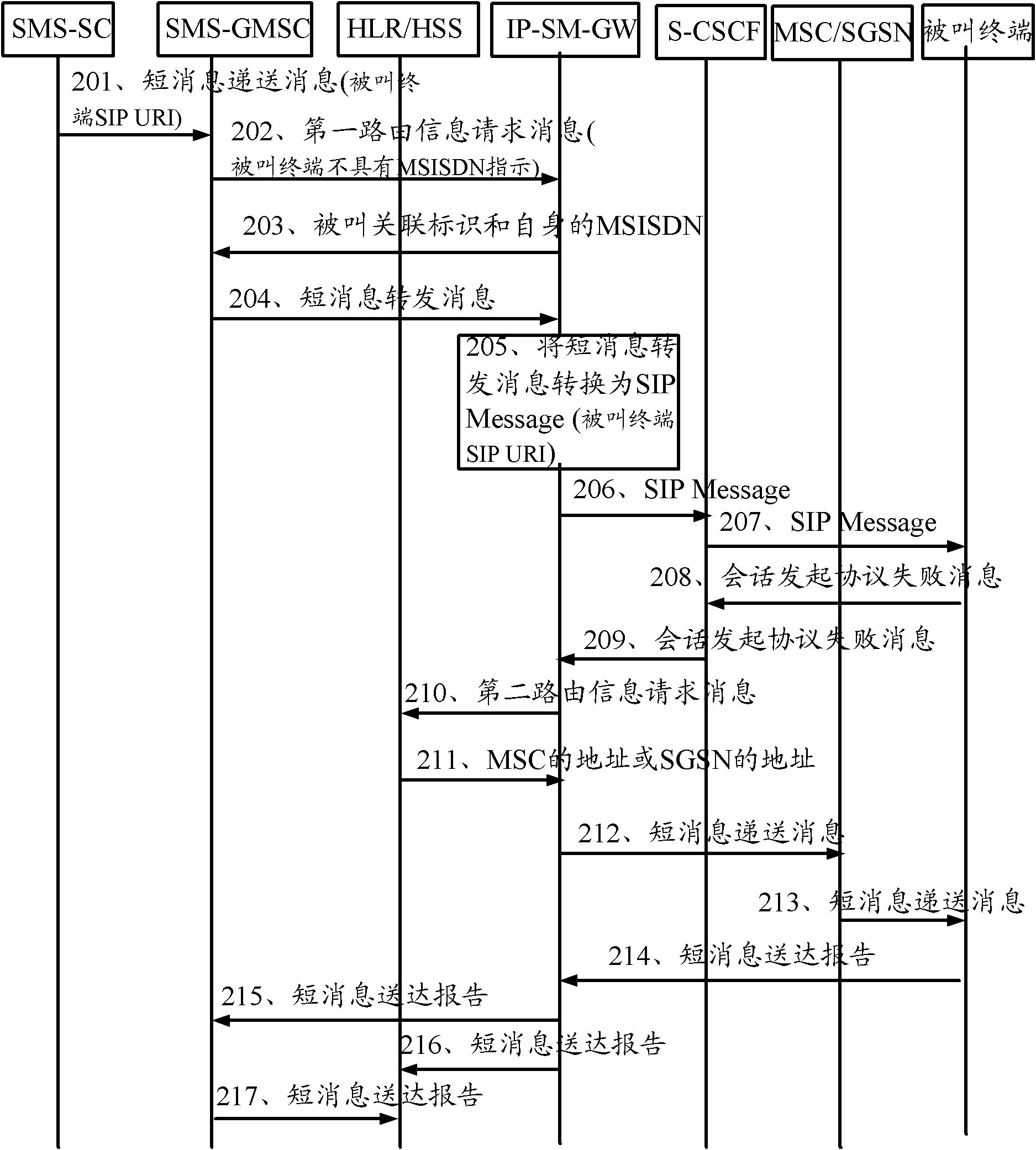 Short message processing method and relative system