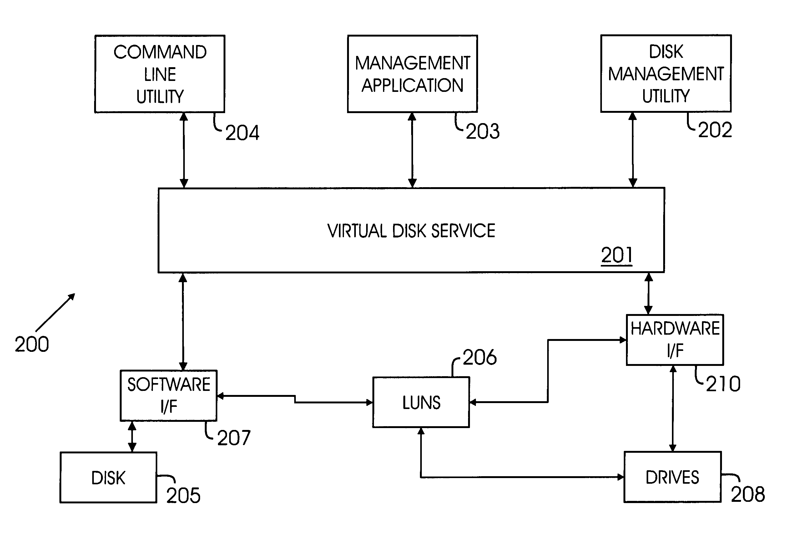 Method and system for managing storage area networks