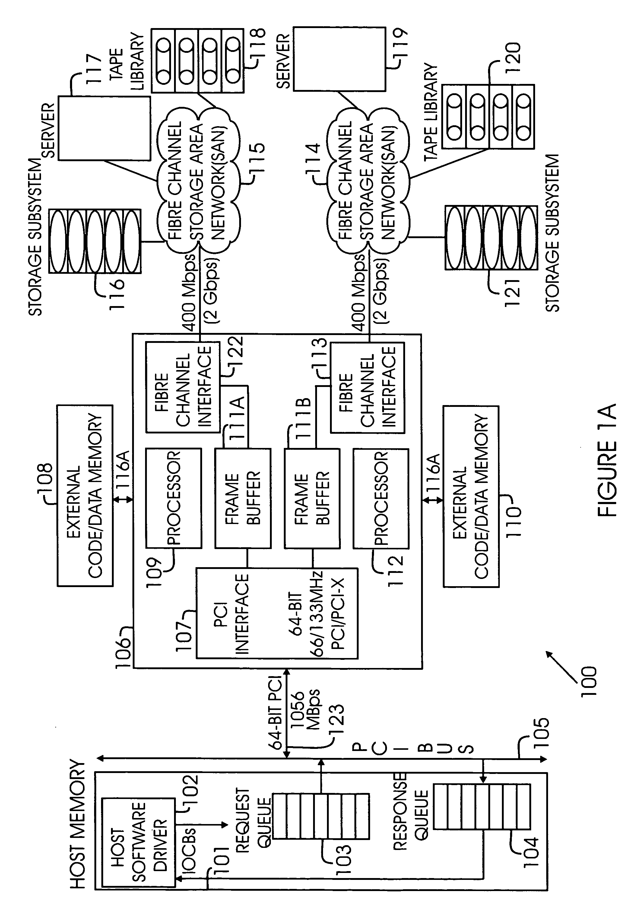 Method and system for managing storage area networks