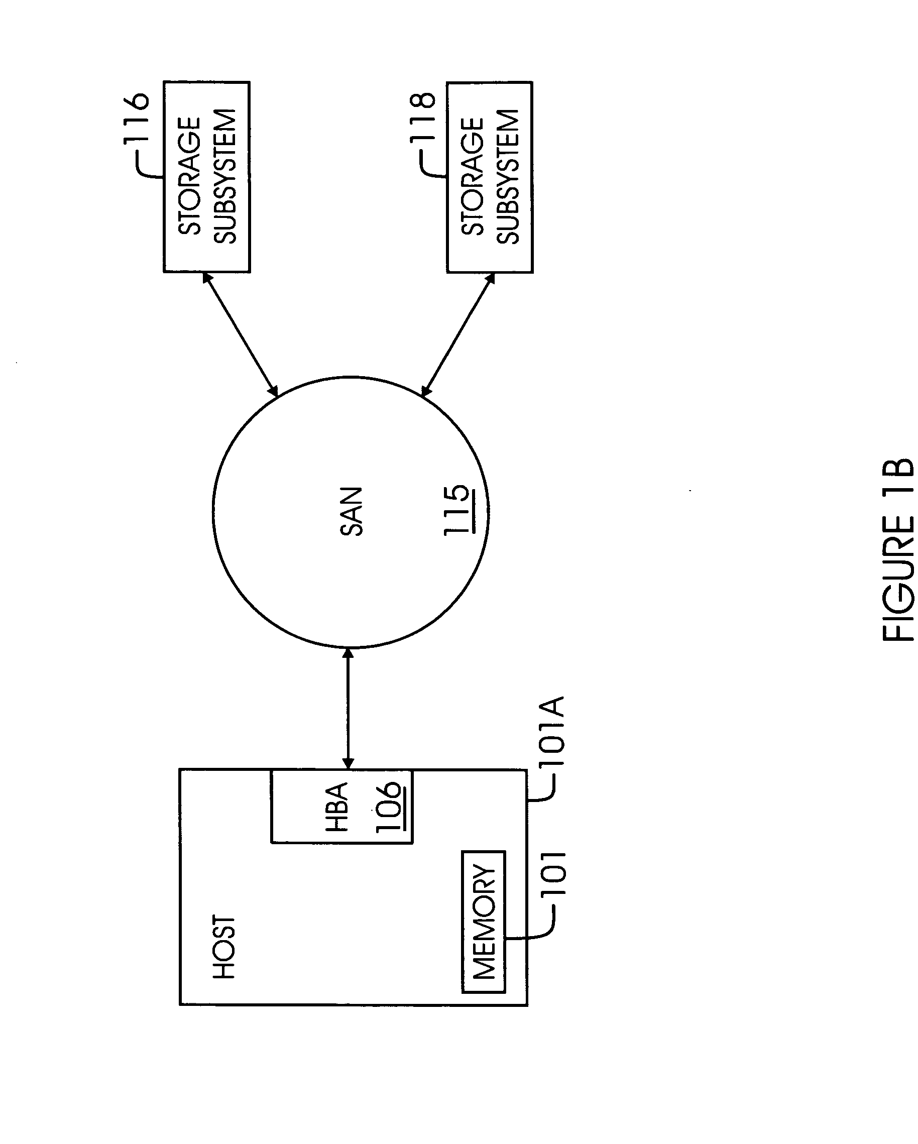 Method and system for managing storage area networks