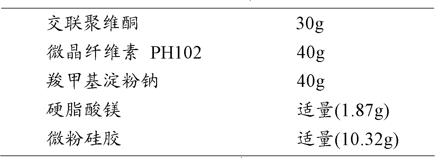 Lacidipine dispersible tablet and preparation method thereof