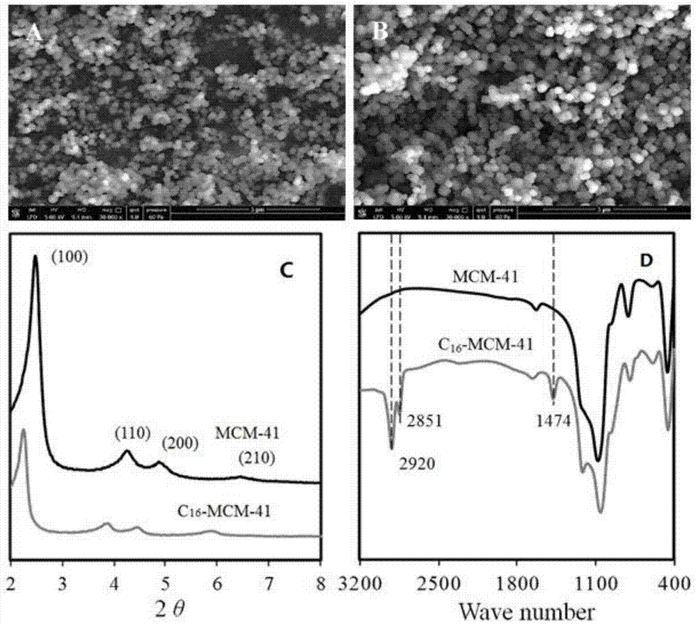 A method for improving the adsorption efficiency of mesoporous molecular sieves for heavy metals