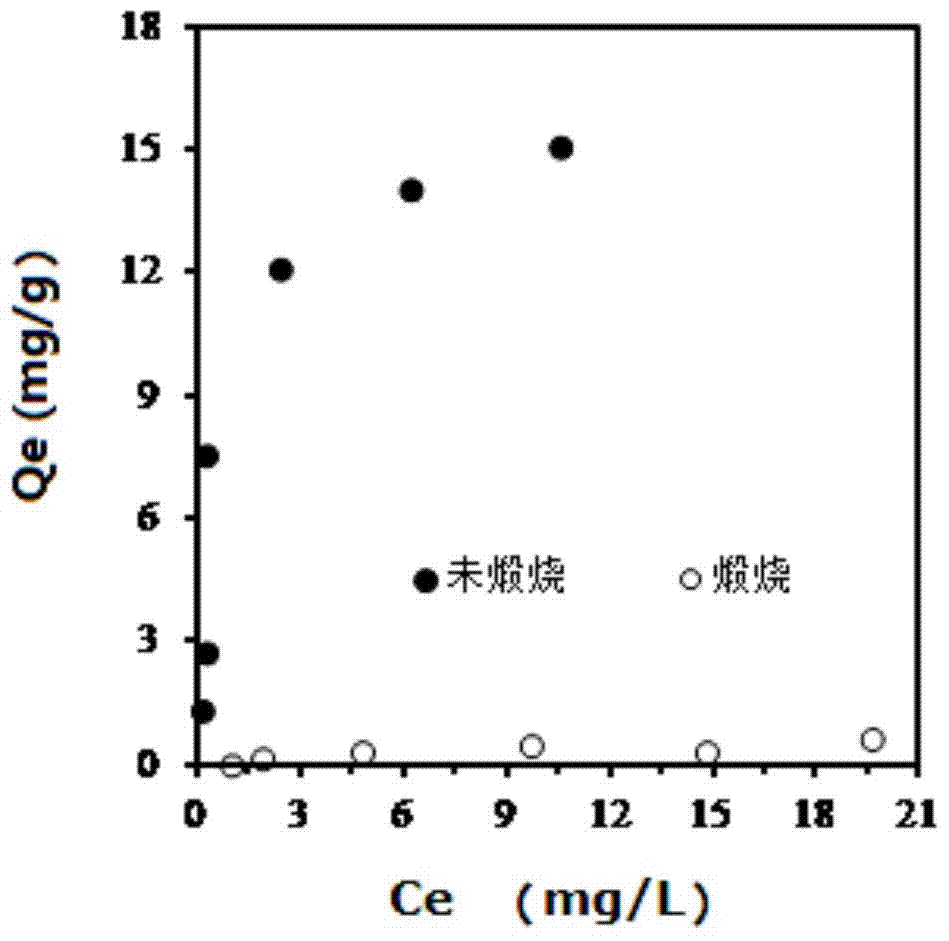 A method for improving the adsorption efficiency of mesoporous molecular sieves for heavy metals