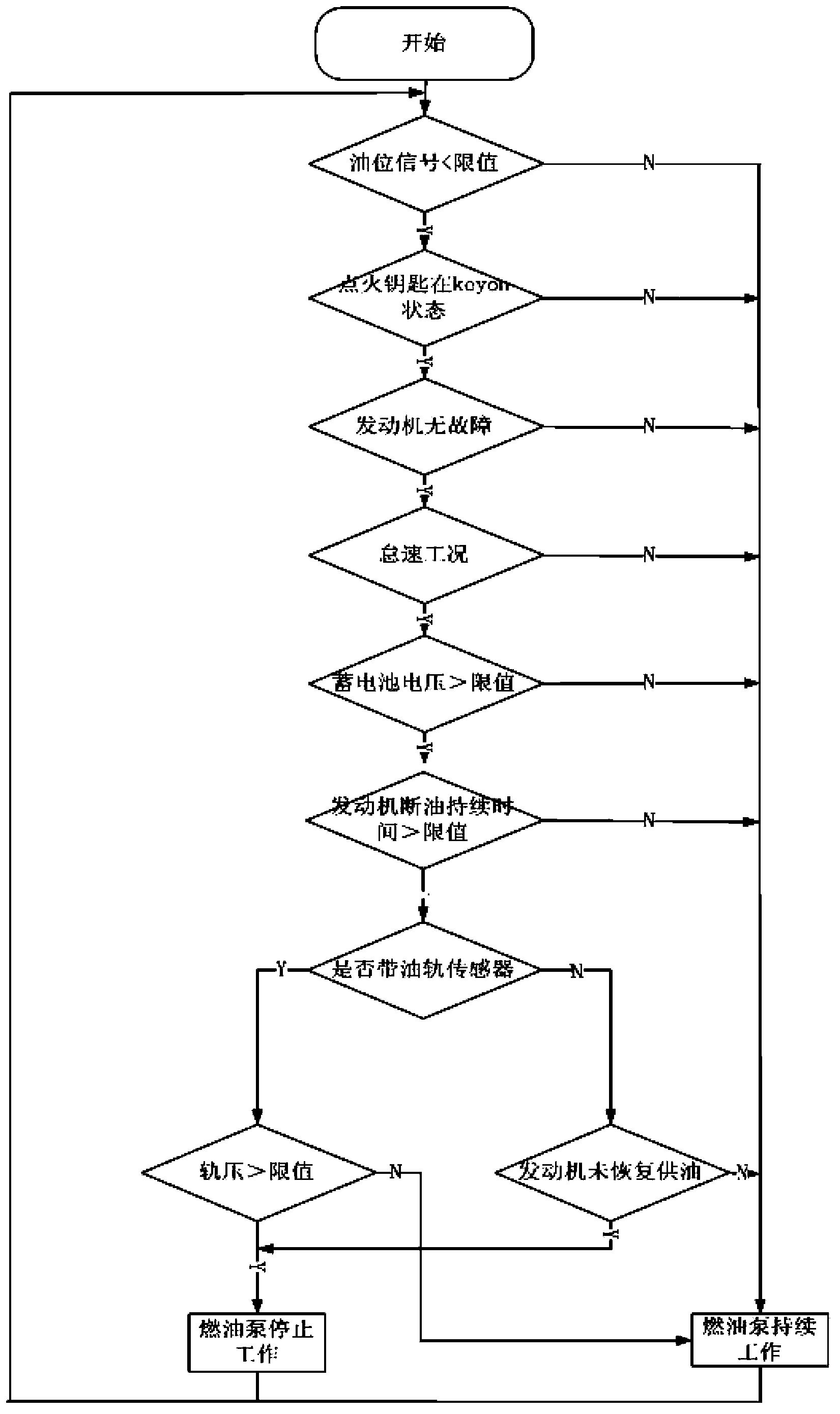 Protection method of fuel pump