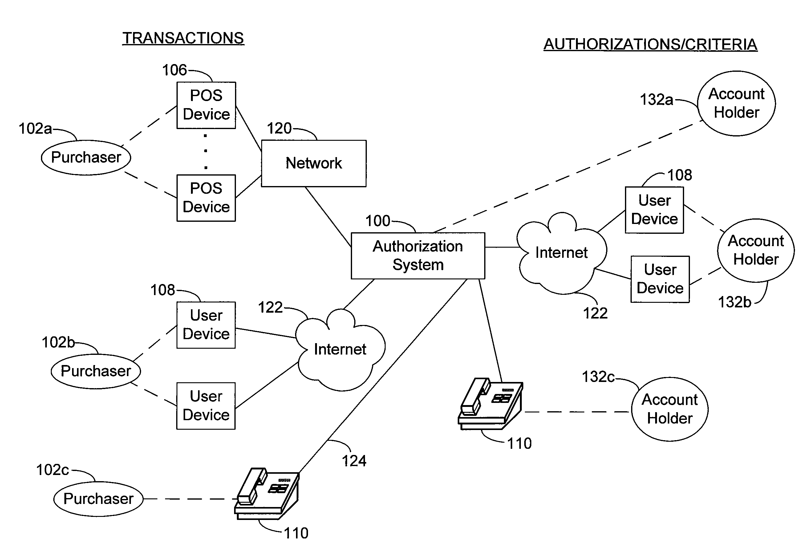 System and method for card not present transactions