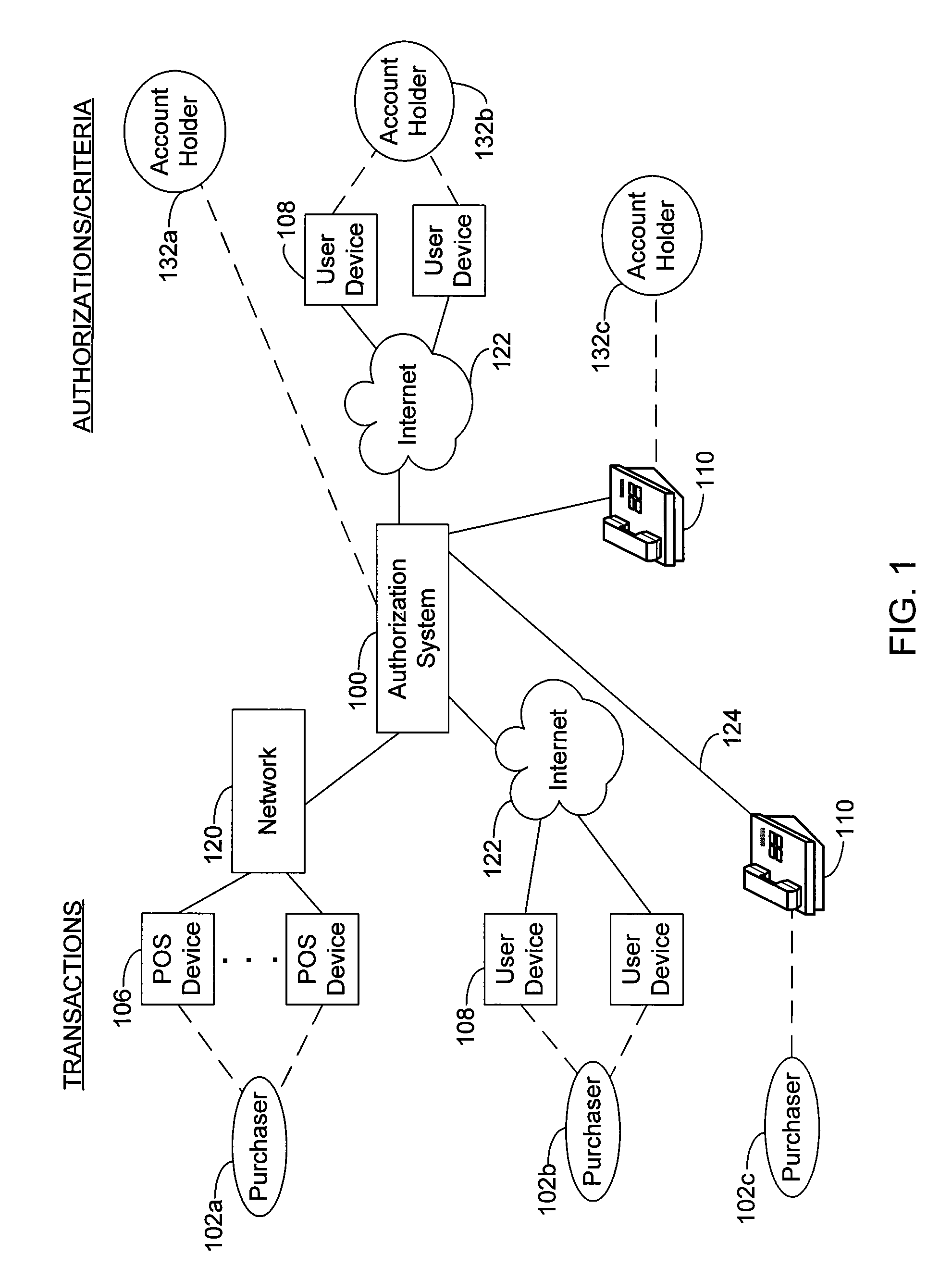System and method for card not present transactions