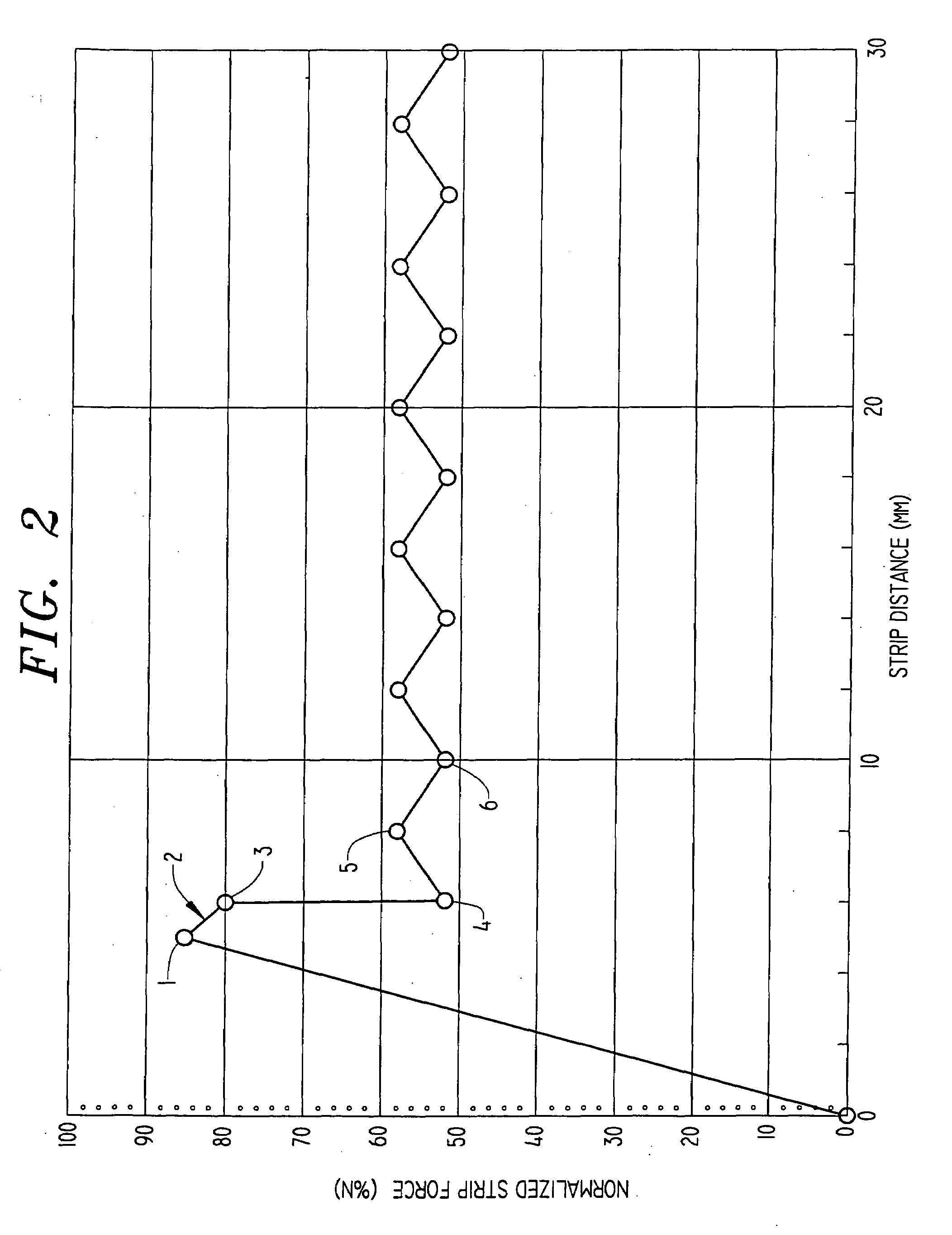 Radiation-curable optical glass fiber coating compositions, coated optical glass fibers, and optical glass fibers, and optical glass fiber assemblies