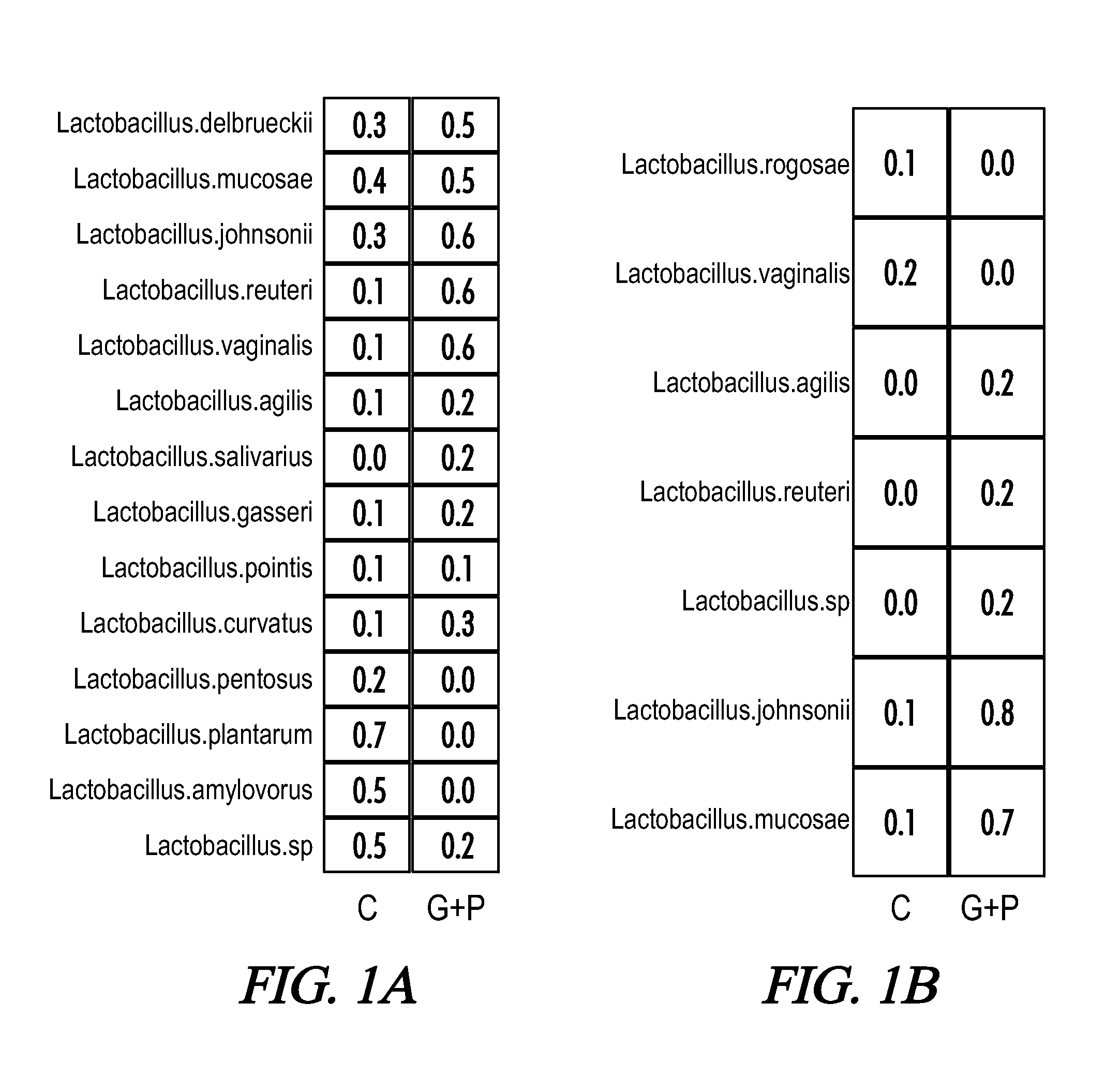 Nutritional compositions containing synergistic combination and uses thereof