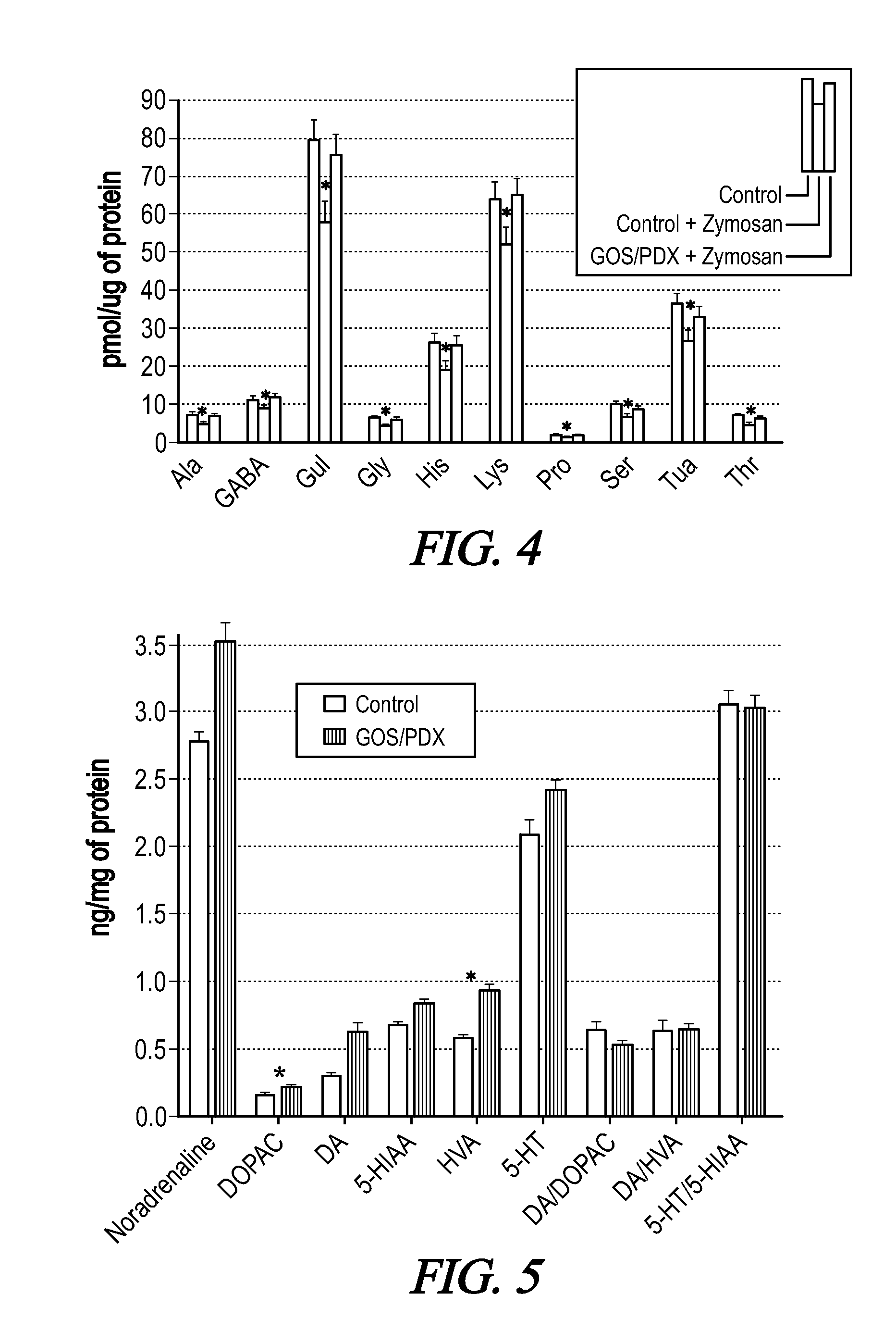 Nutritional compositions containing synergistic combination and uses thereof