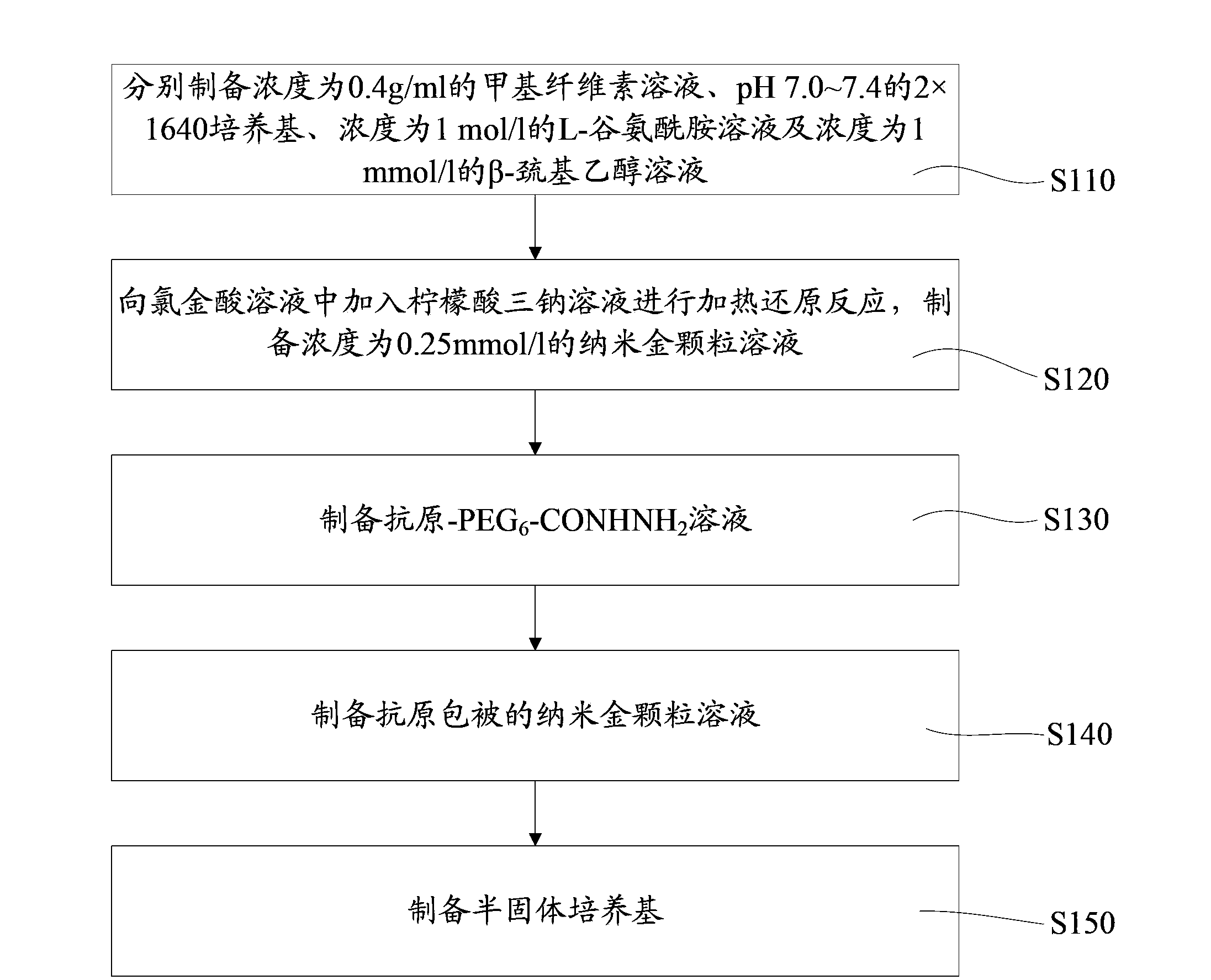 Semisolid culturing medium, preparation method thereof, and hybridoma cell screening method