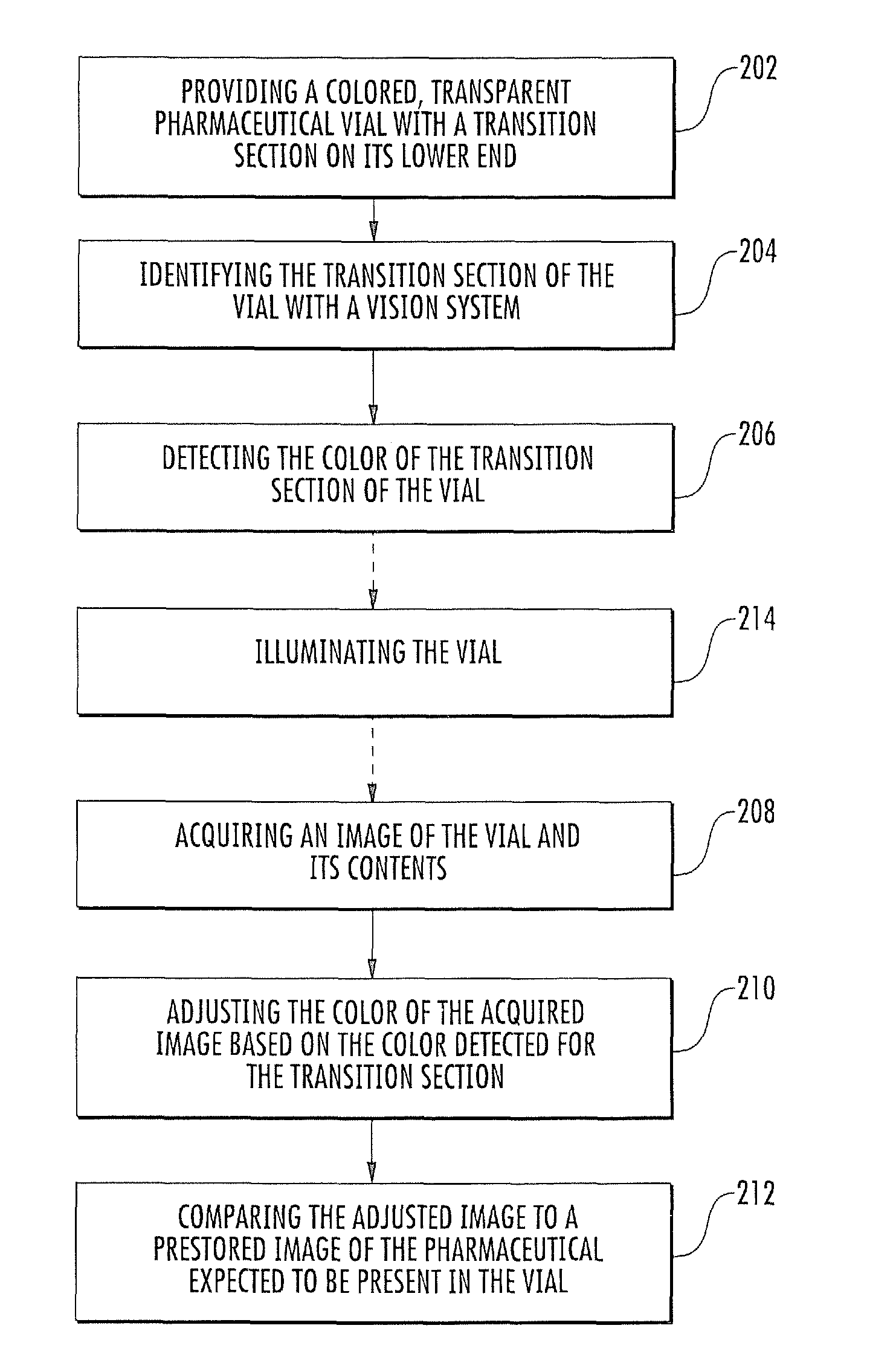 Method of taking an image of an object residing in a transparent, colored container