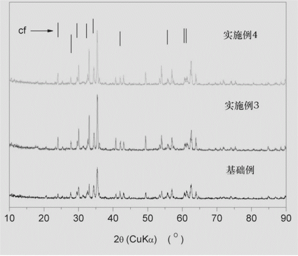 Compound flux of high-MgO sinter ore, and preparation method and application of the compound flux