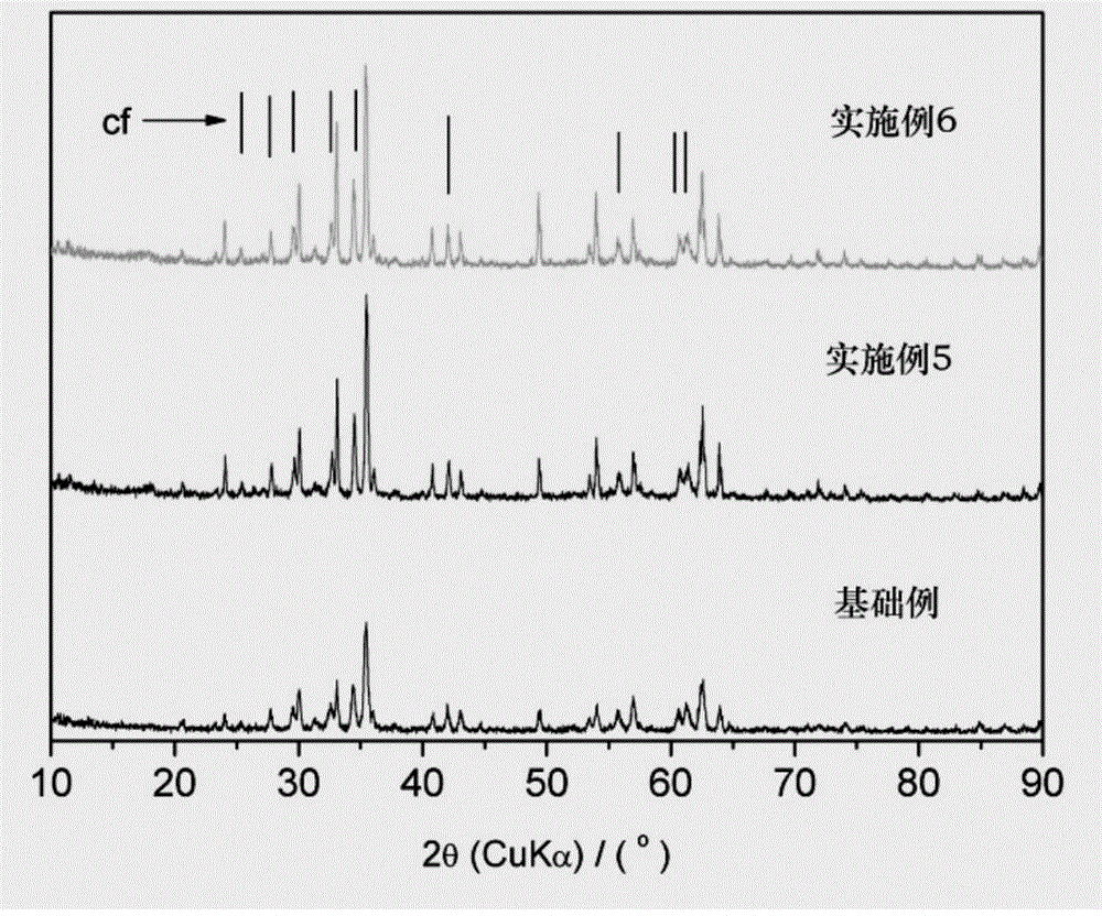 Compound flux of high-MgO sinter ore, and preparation method and application of the compound flux