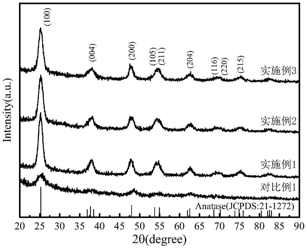 Fluorine-doped titanium dioxide nano powder with transparent and near-infrared shielding functions