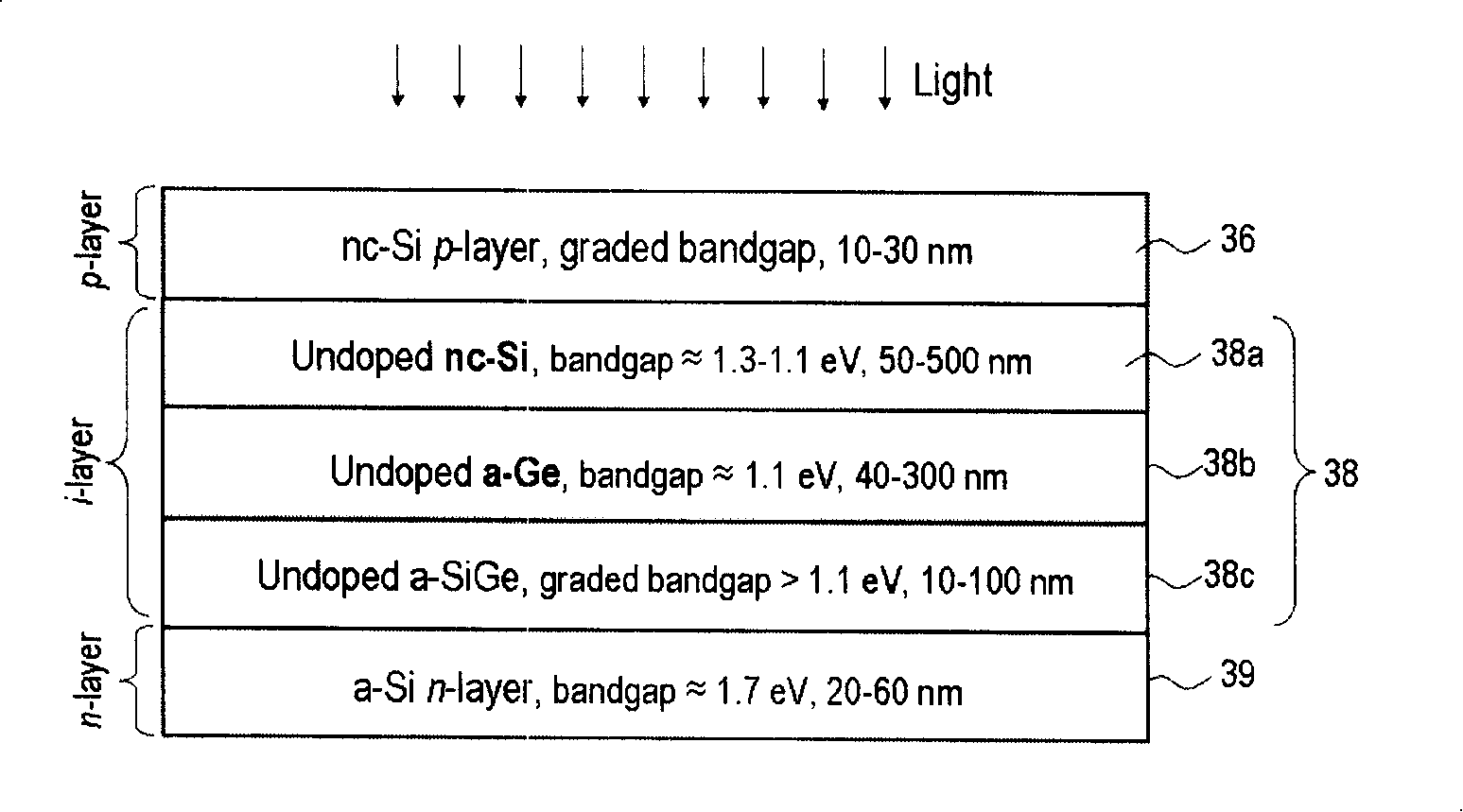 Nano crystal silicon and non crystal germanium mixed absorption layer for multi-node light voltage part based on film silicon