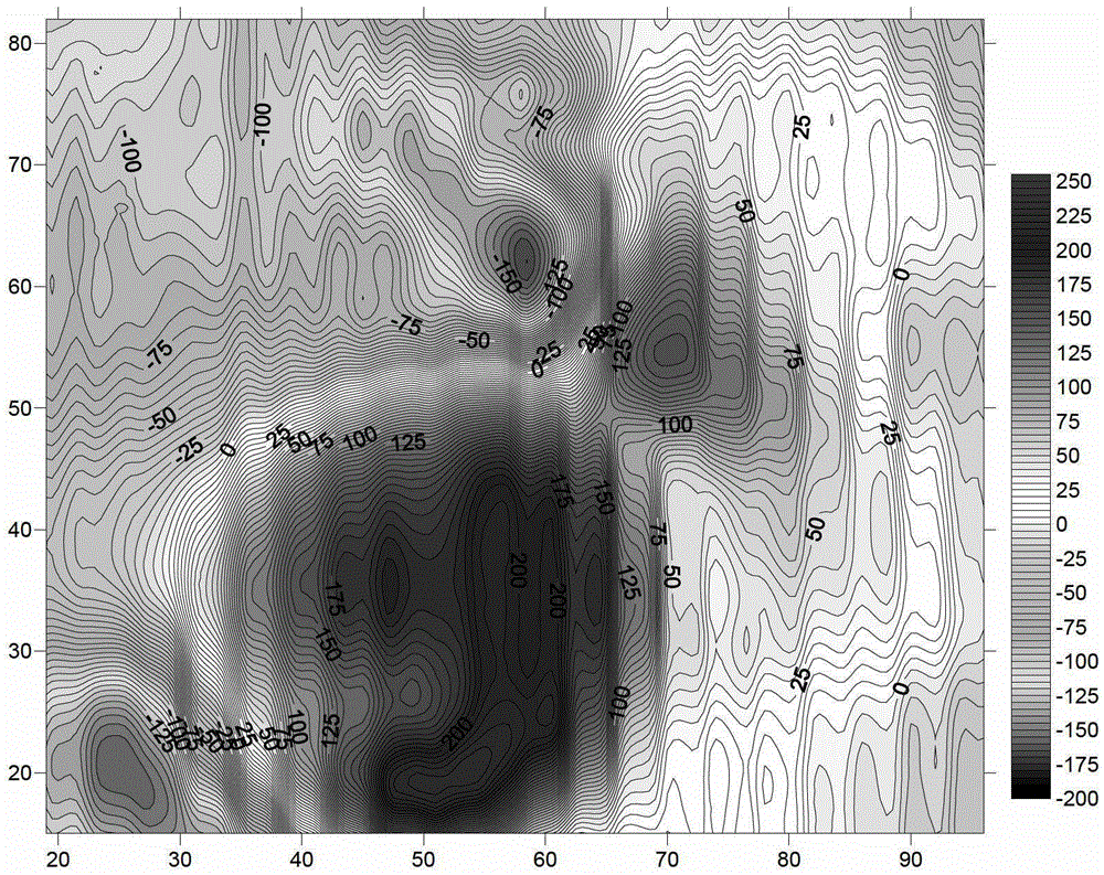 A Compensation Orientation Filtering Method for 2D Grid Data