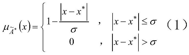 Cone Crusher Fault Prediction Method