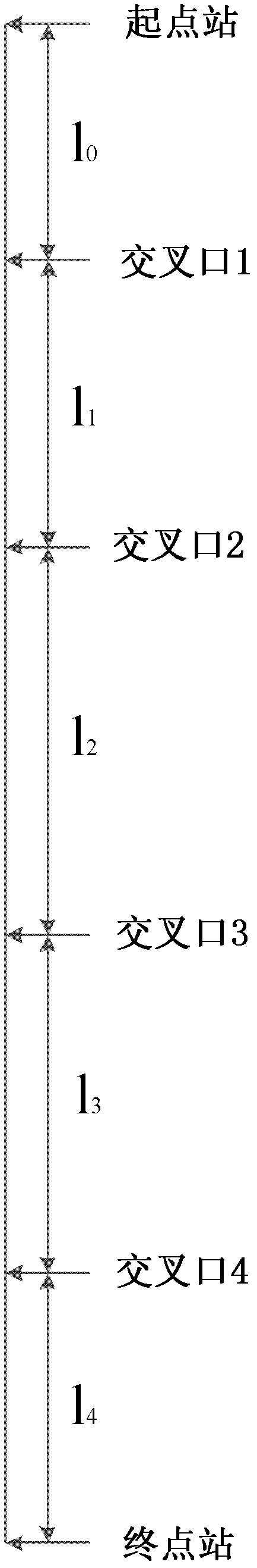 Method for setting bidirectional green wave signals for bus trunk line