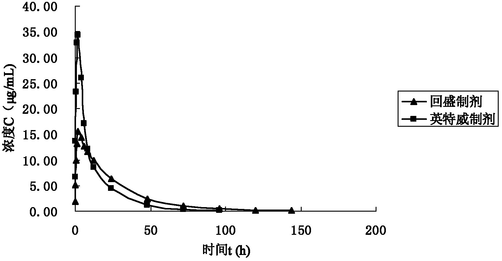 Veterinary long-acting cefquinome sulfate injection and preparation method thereof
