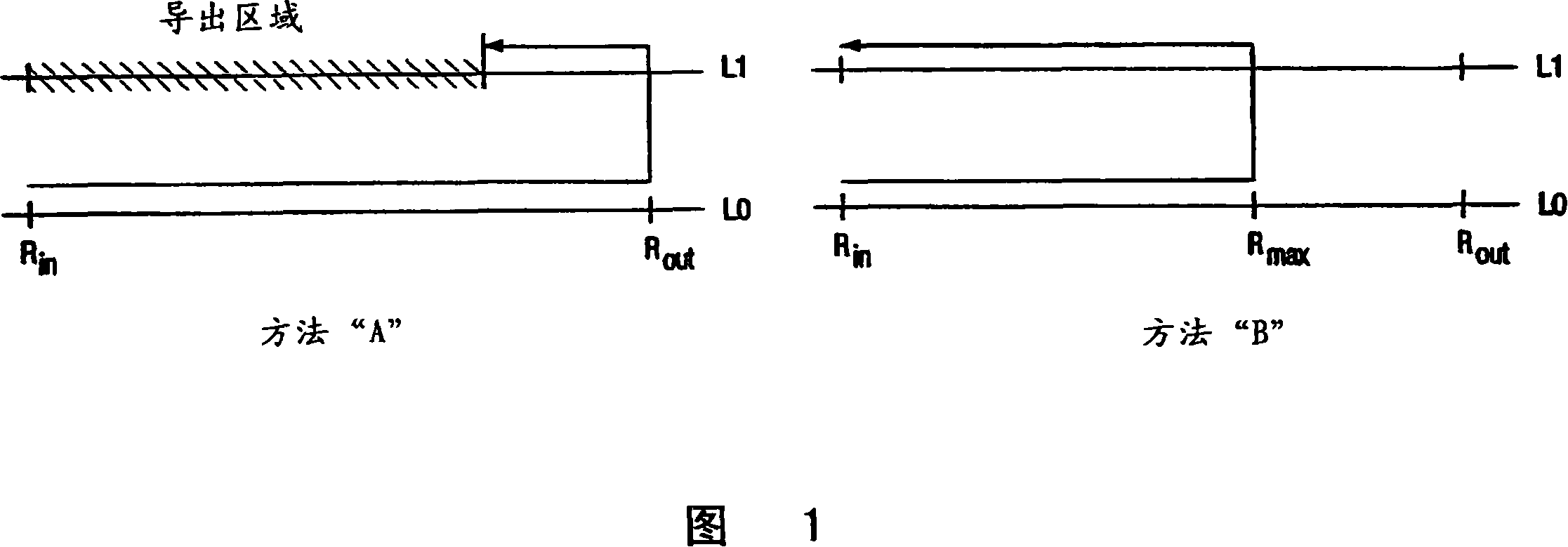 Recording methods and devices for recording information on dual layer recordable disks