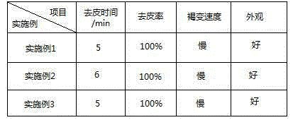 Apple peeling method