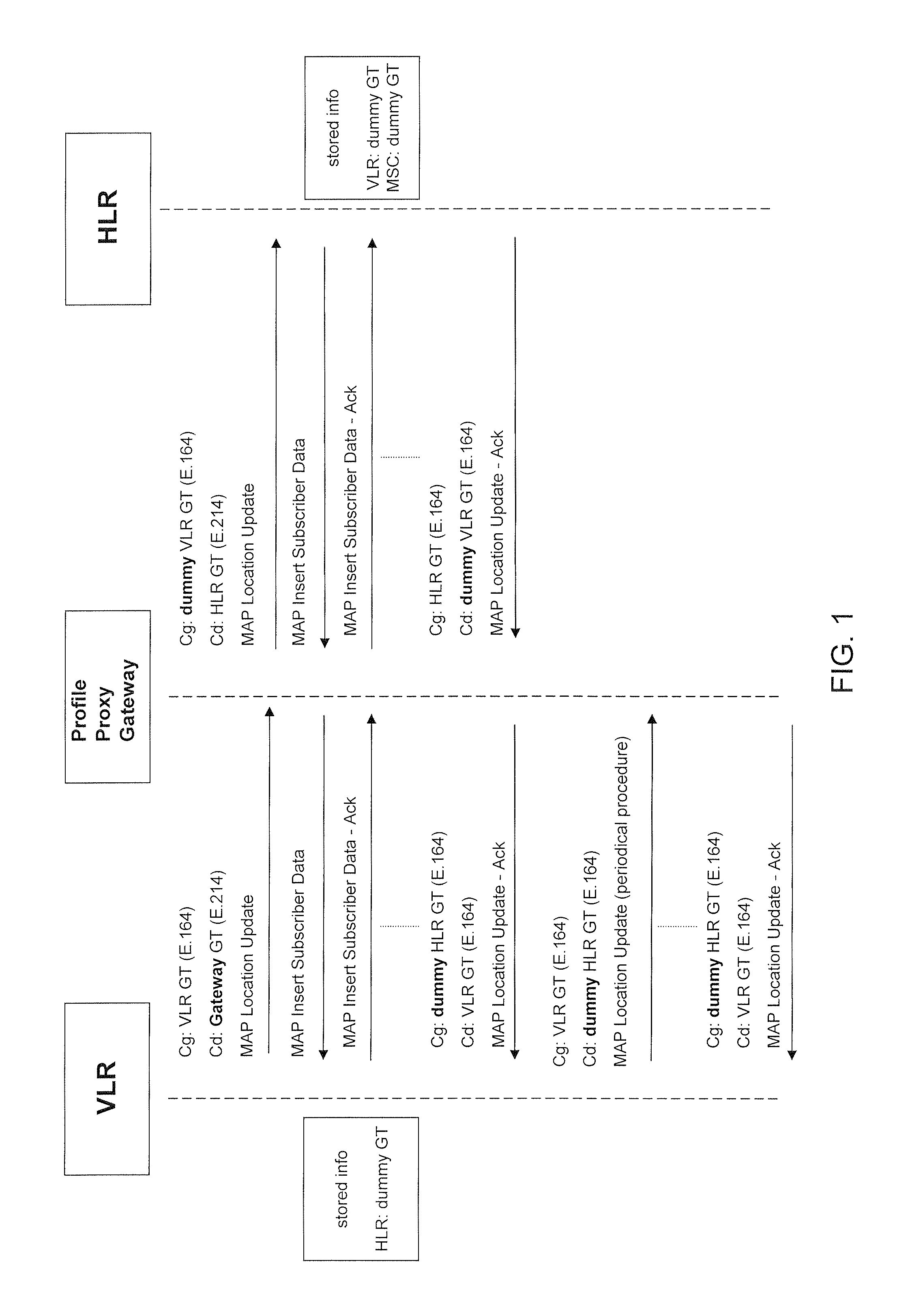 Method and system for ensuring service continuity in case of a proxy profile gateway failure or interruption