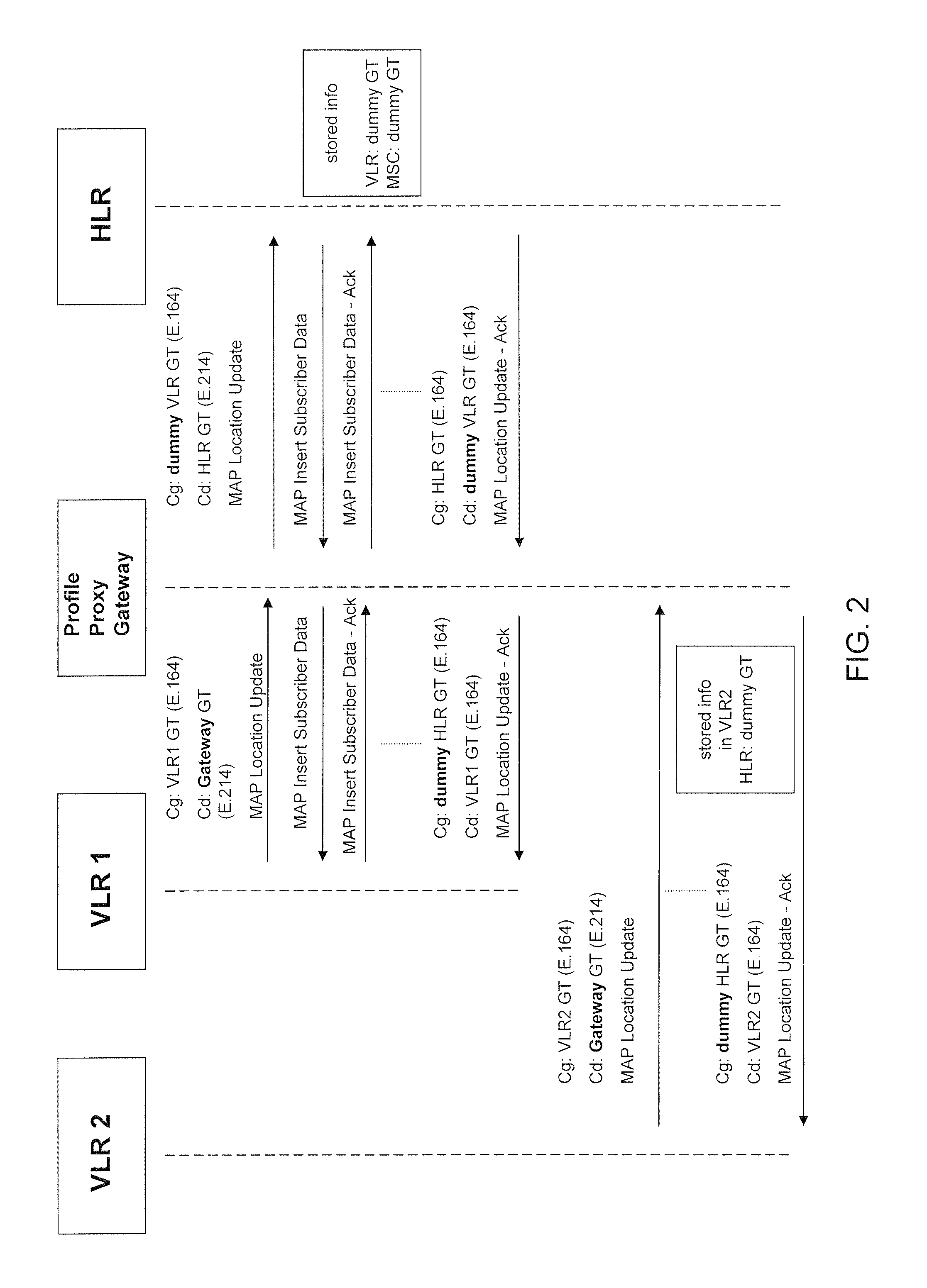 Method and system for ensuring service continuity in case of a proxy profile gateway failure or interruption