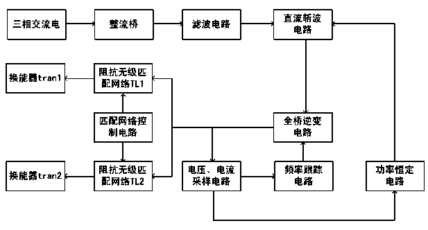 Ultrasonic power source for transducer cascading