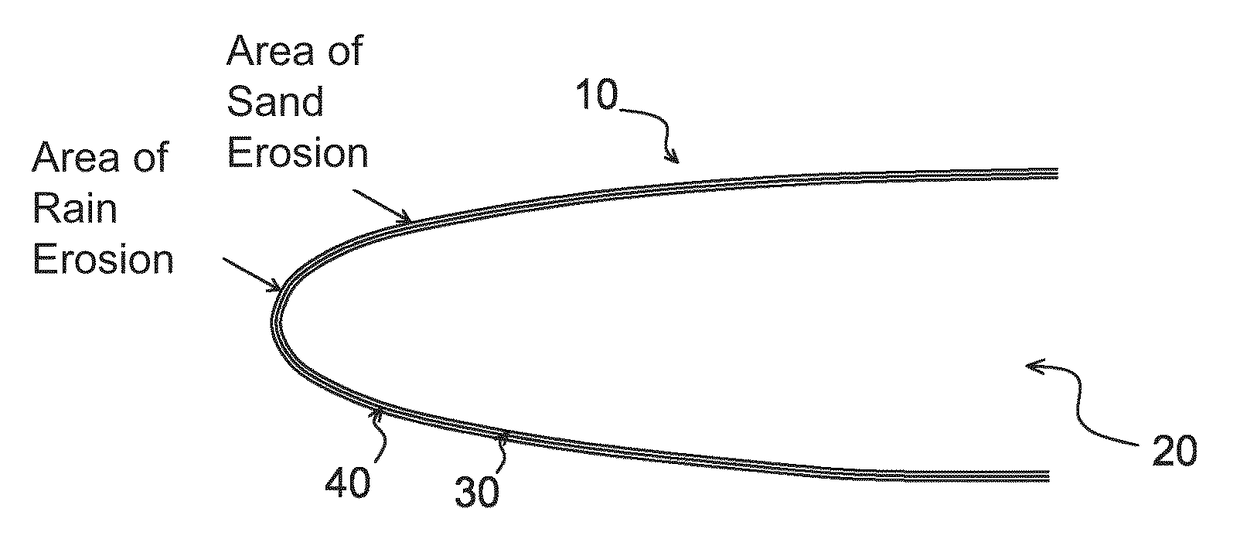 Anti-erosion structure for aircrafts