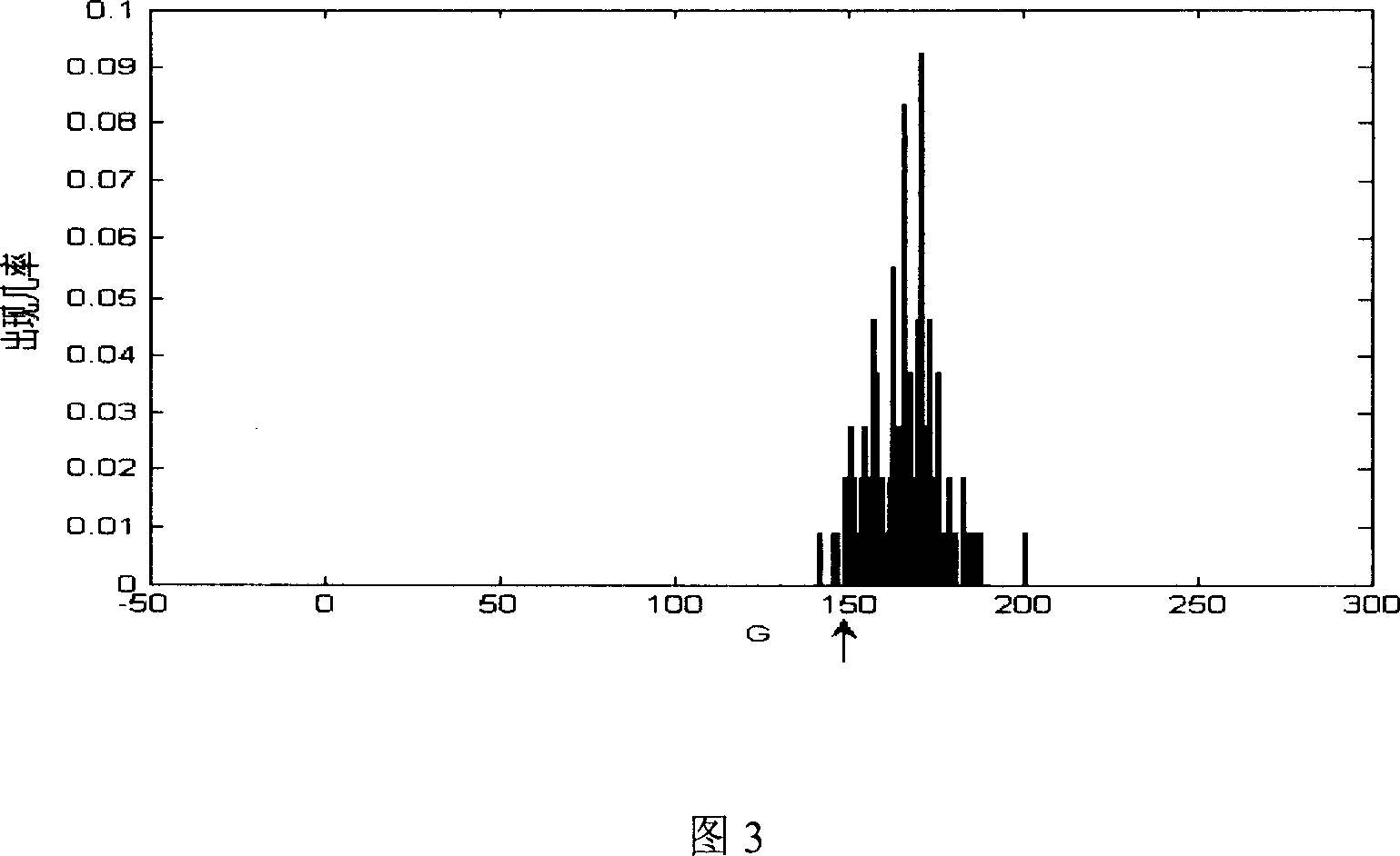 Computerized Chinese medicine eight principal syndrome classification method based on tongue picture