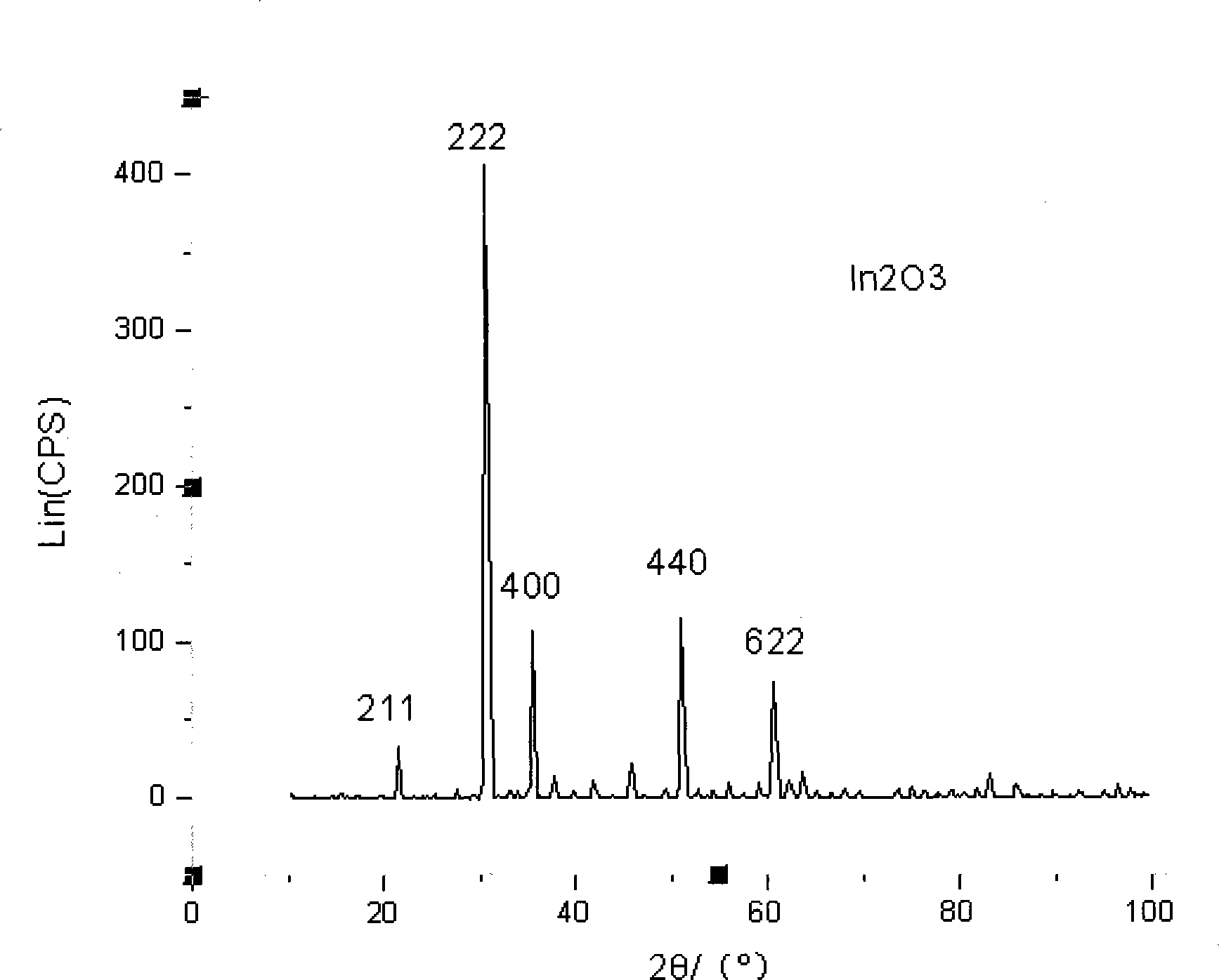 Method for producing nano-ITO powder with plasma electrical arc one-step method