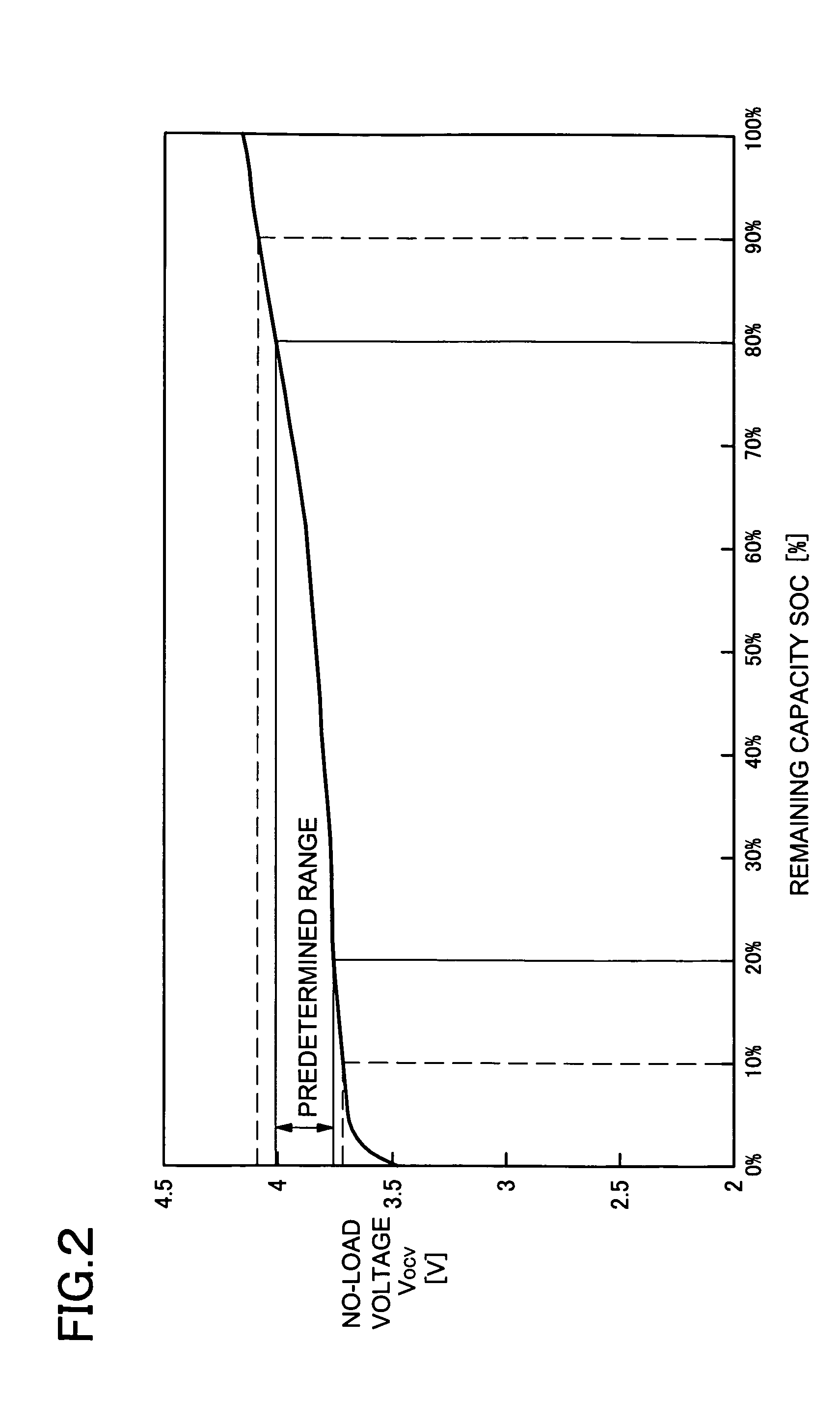 Fully-charged battery capacity detection method