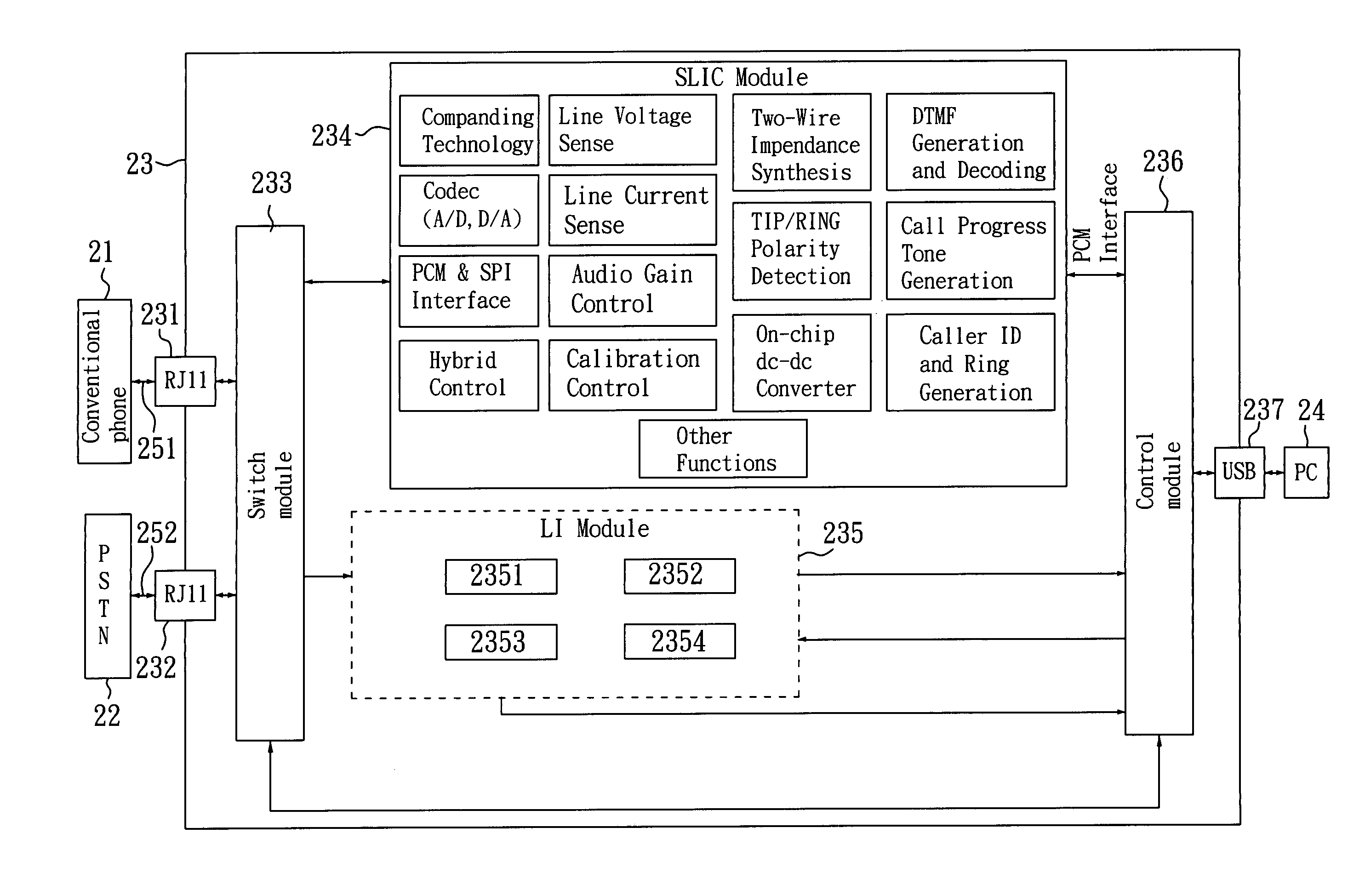 Internet telephony call box device implemented with a single SLIC module