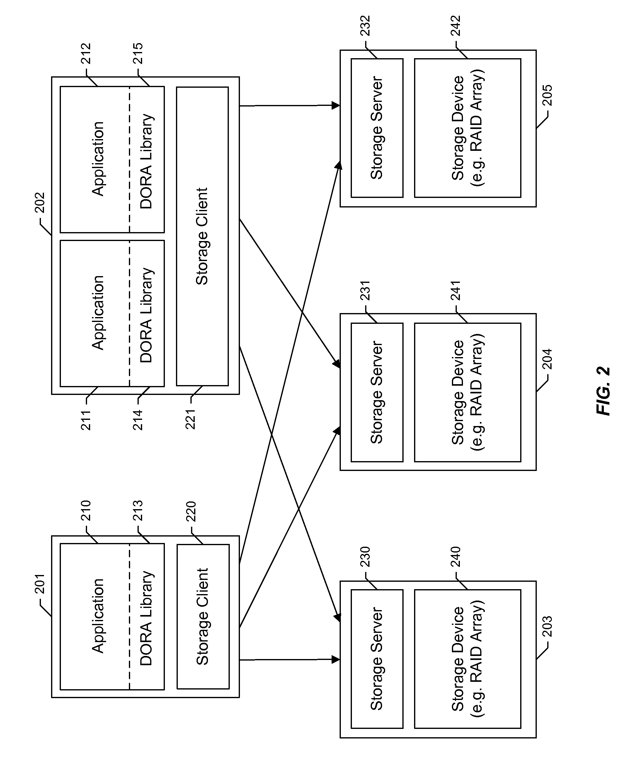 Method for distributed direct object access storage