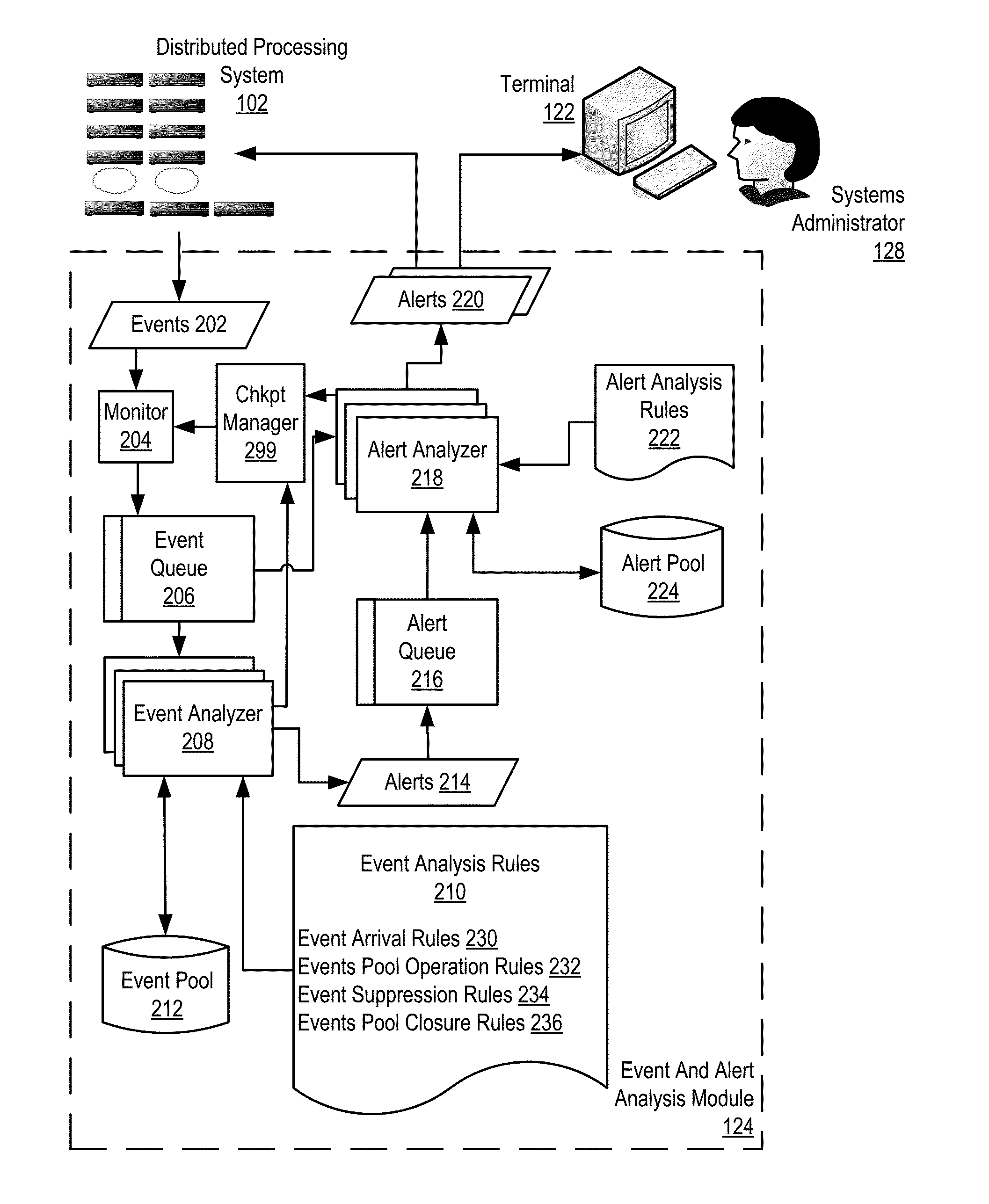 Selecting During A System Shutdown Procedure, A Restart Incident Checkpoint Of An Incident Analyzer In A Distributed Processing System