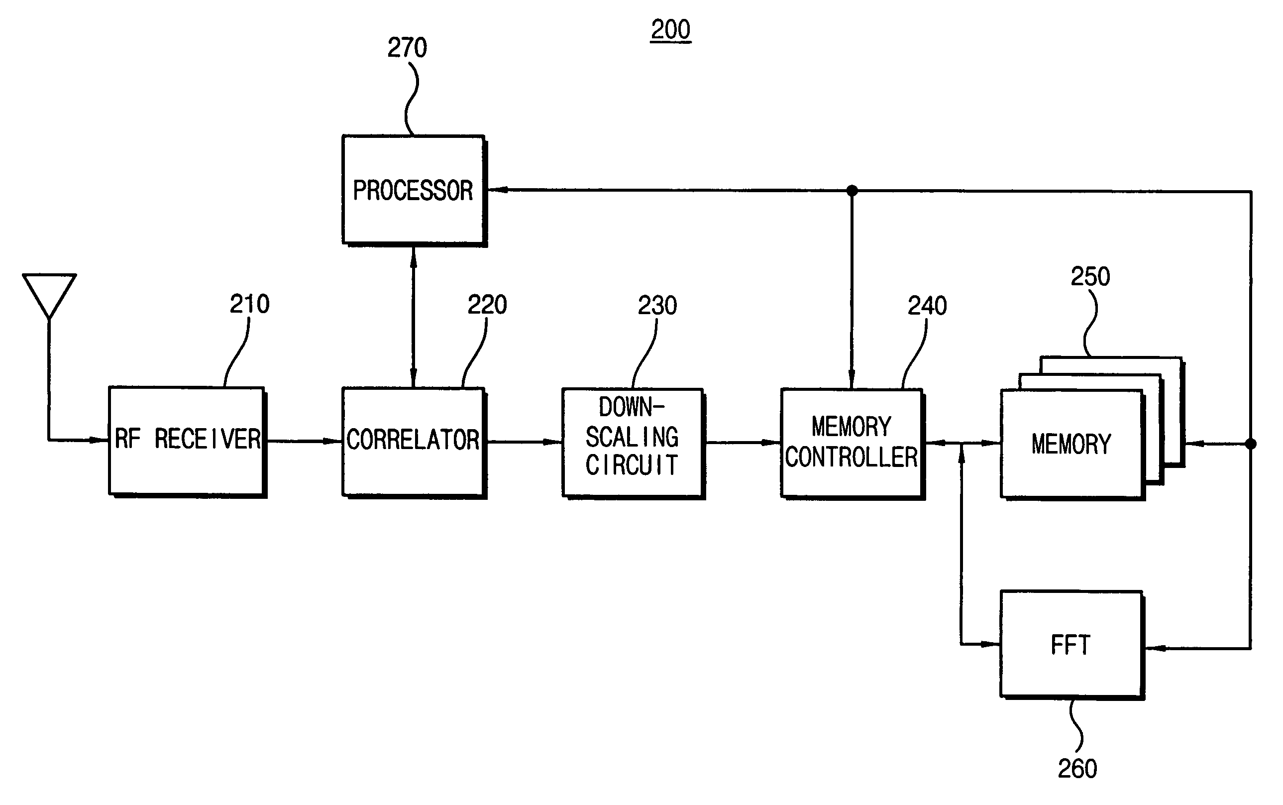 Bit down-scaling apparatus and method, GPS synchronization acquisition method, and GPS receiver