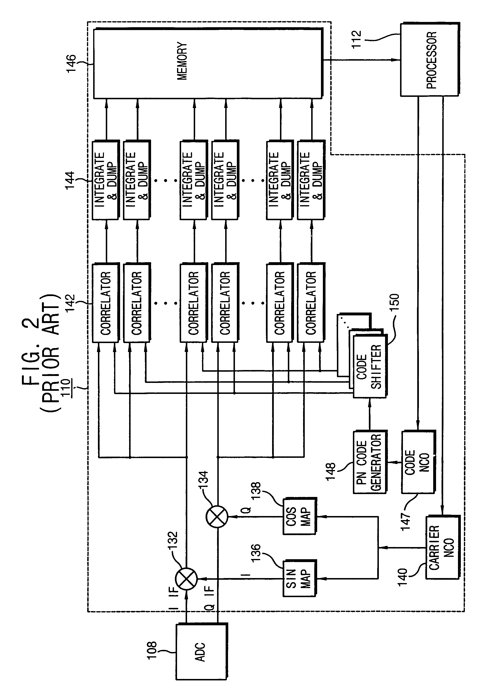 Bit down-scaling apparatus and method, GPS synchronization acquisition method, and GPS receiver