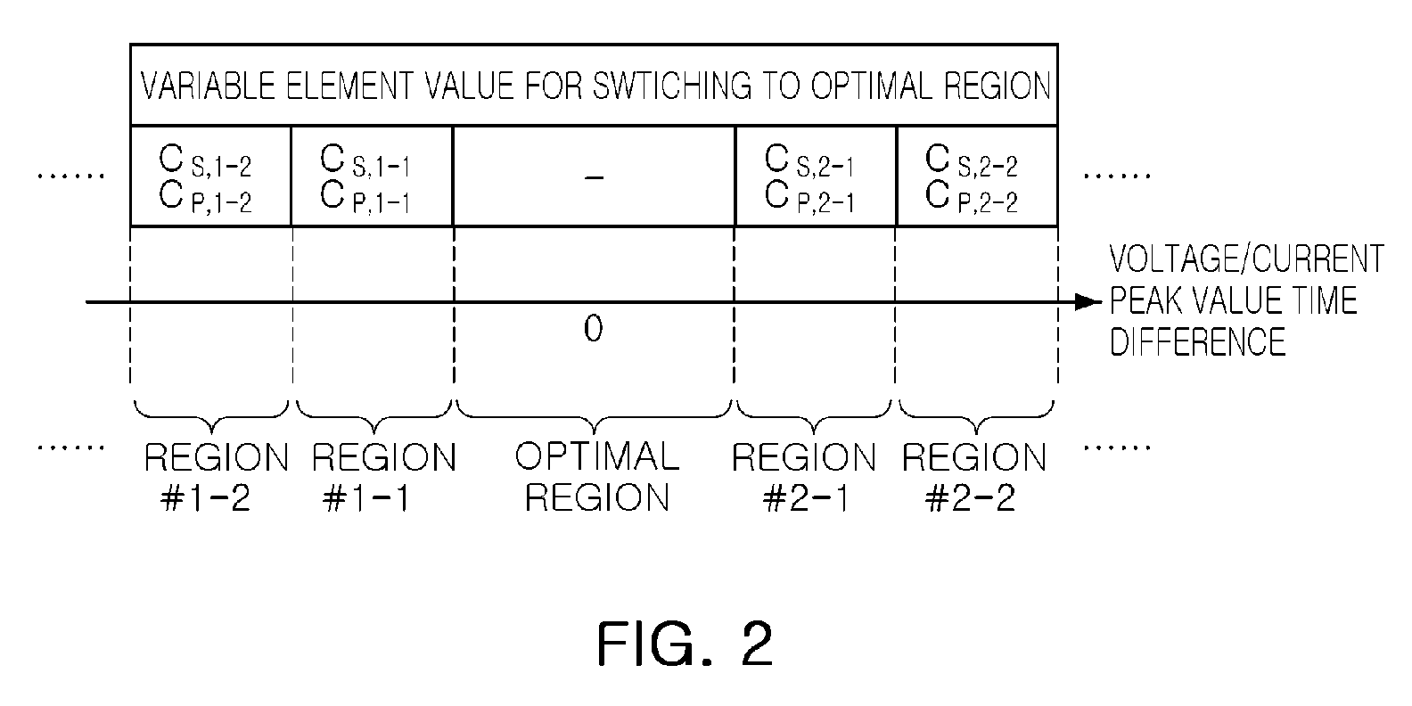 Transmitting and receiving electrode system and power transmission method using the same