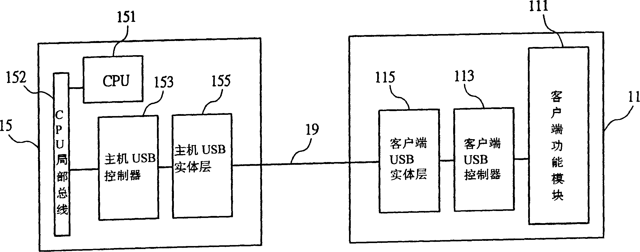 USB transmitting interface facility for decreasing working current