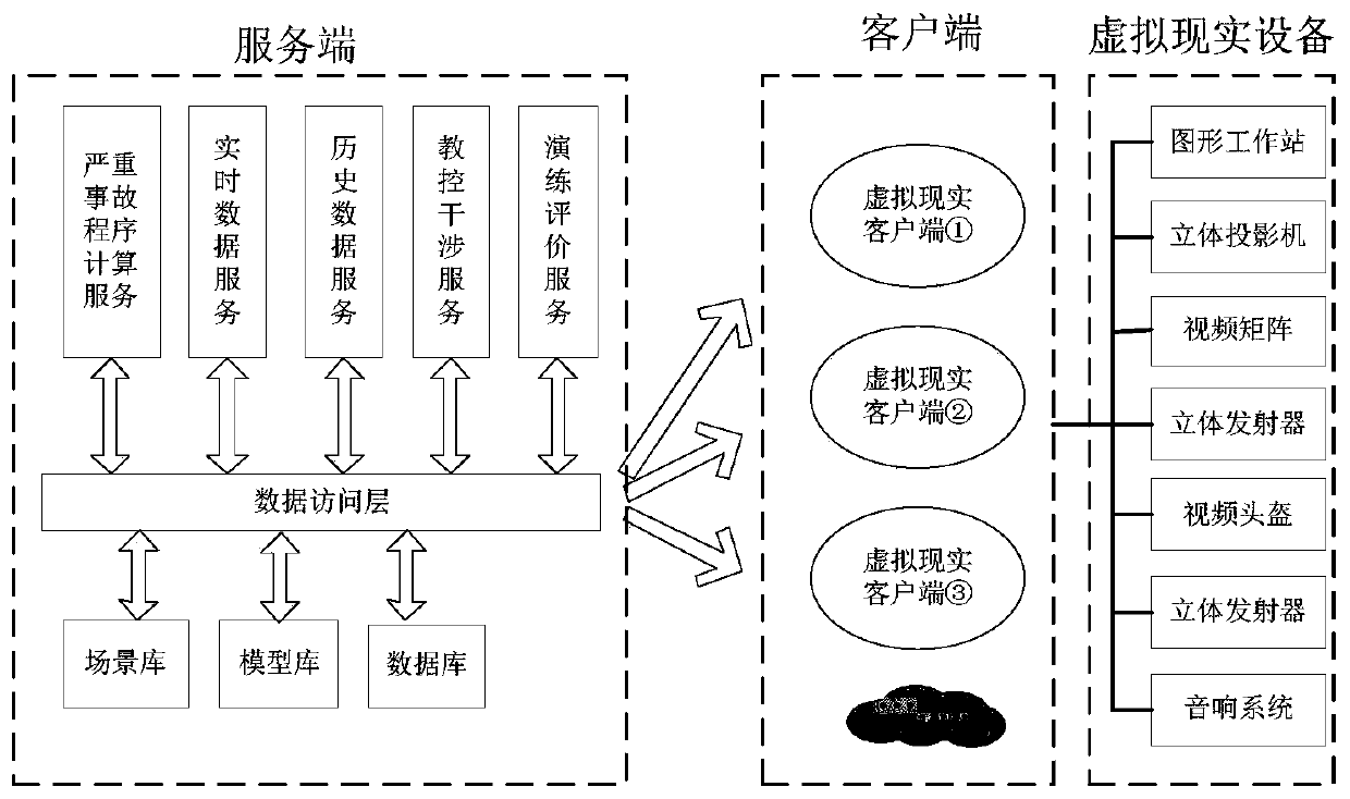 Control method and system of emergency drilling system